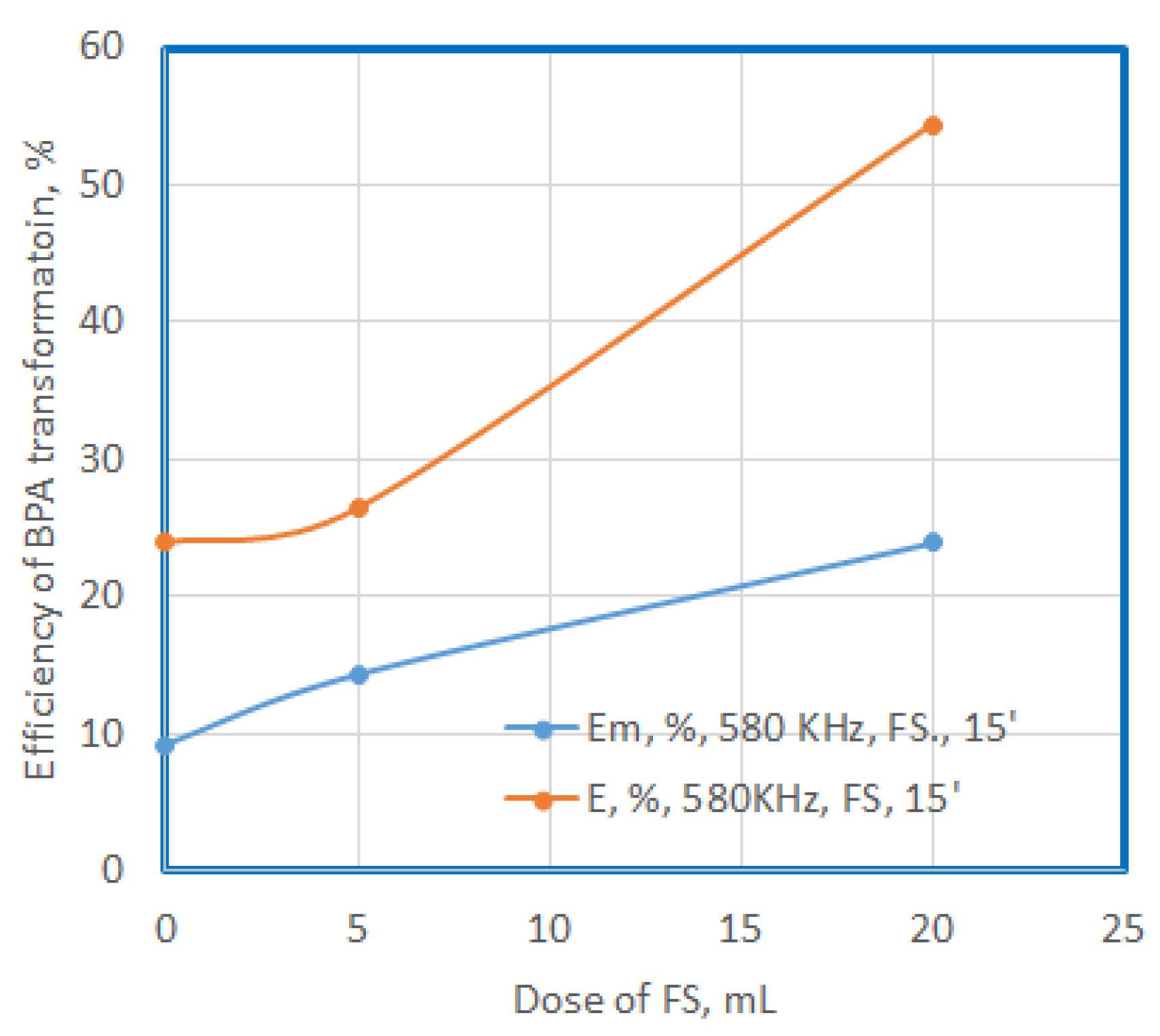 Preprints 81950 g009