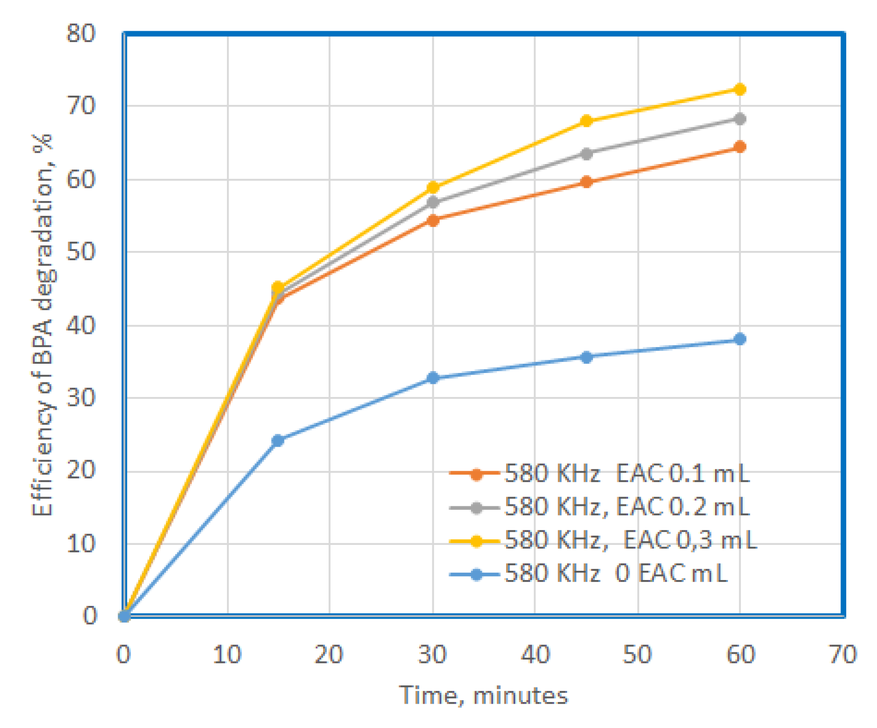 Preprints 81950 g011