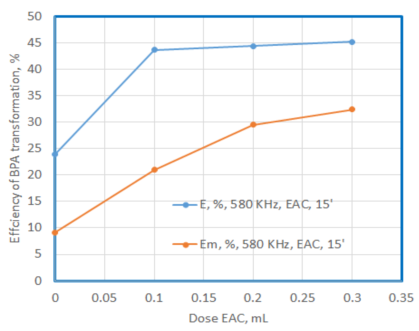 Preprints 81950 g012