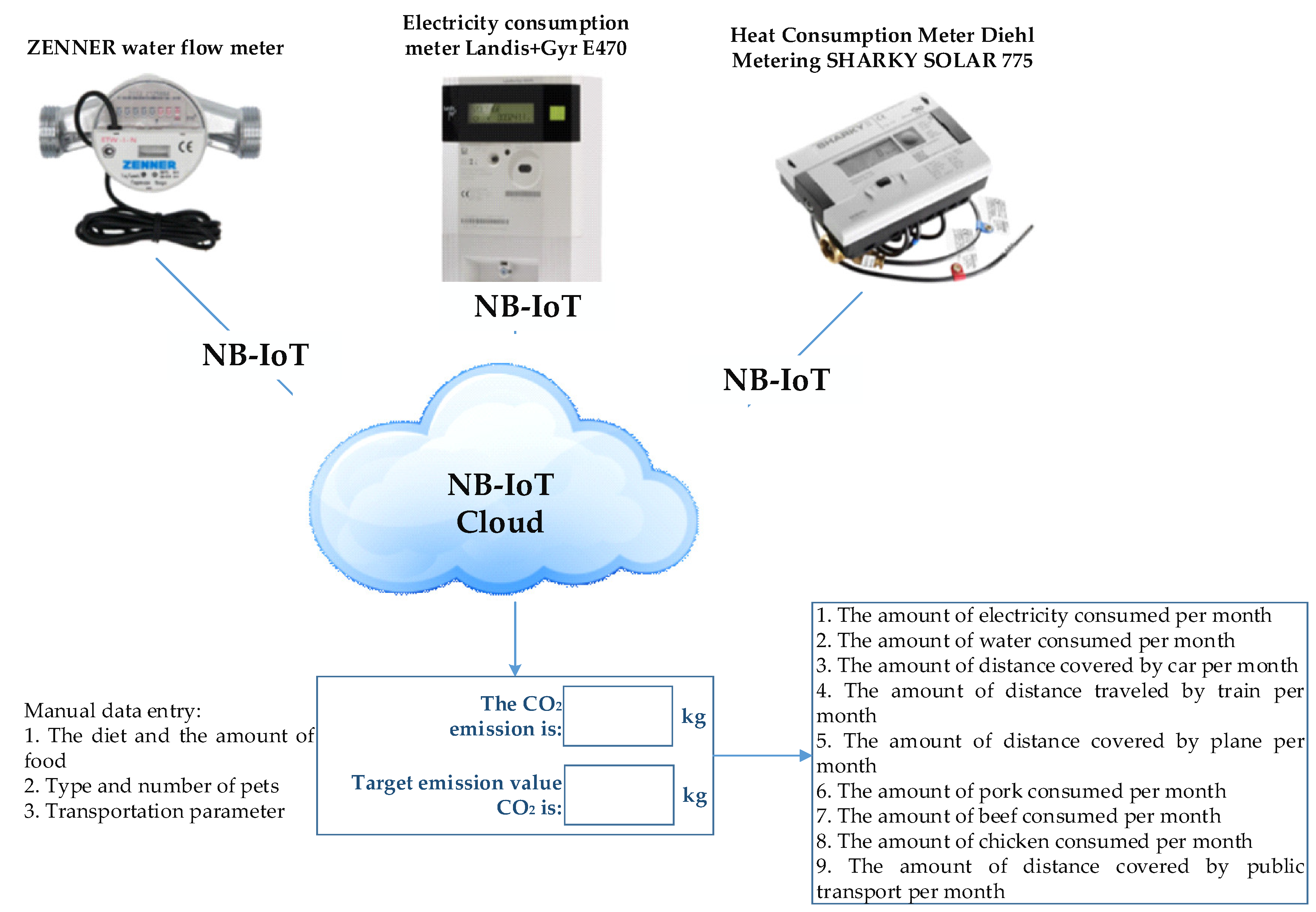 Preprints 92174 g004