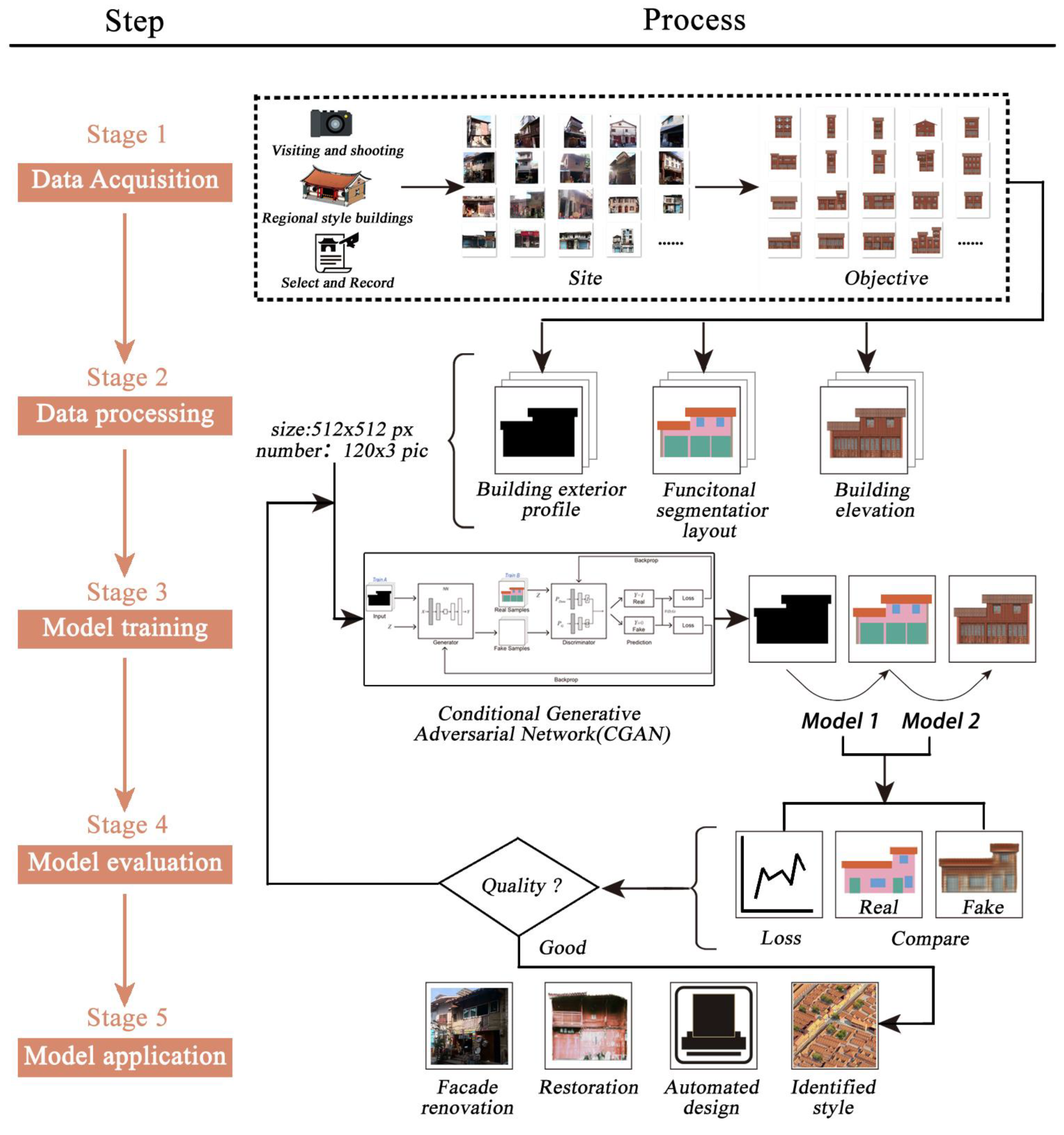 Preprints 72176 g003