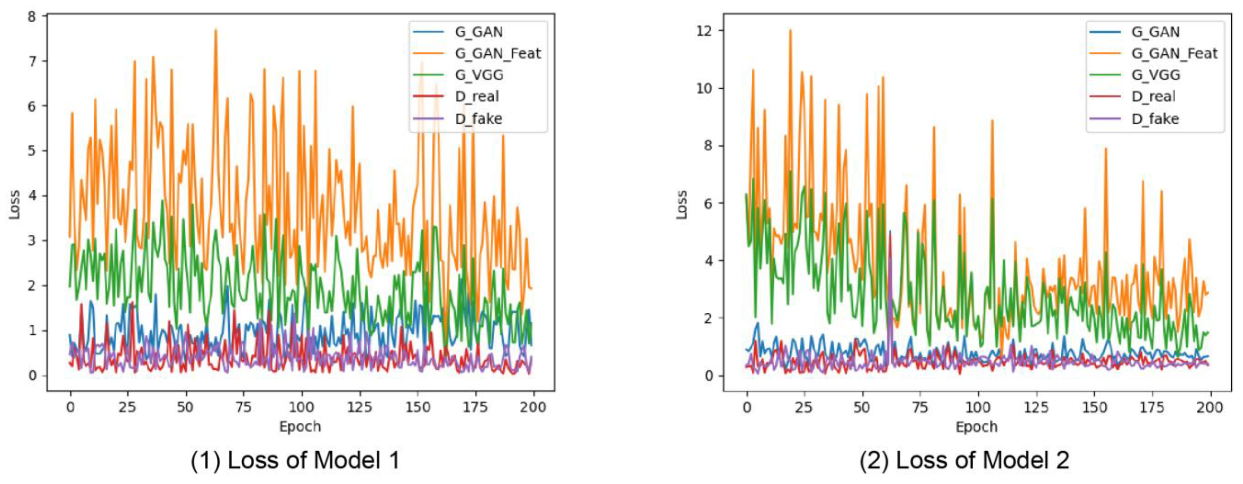 Preprints 72176 g006