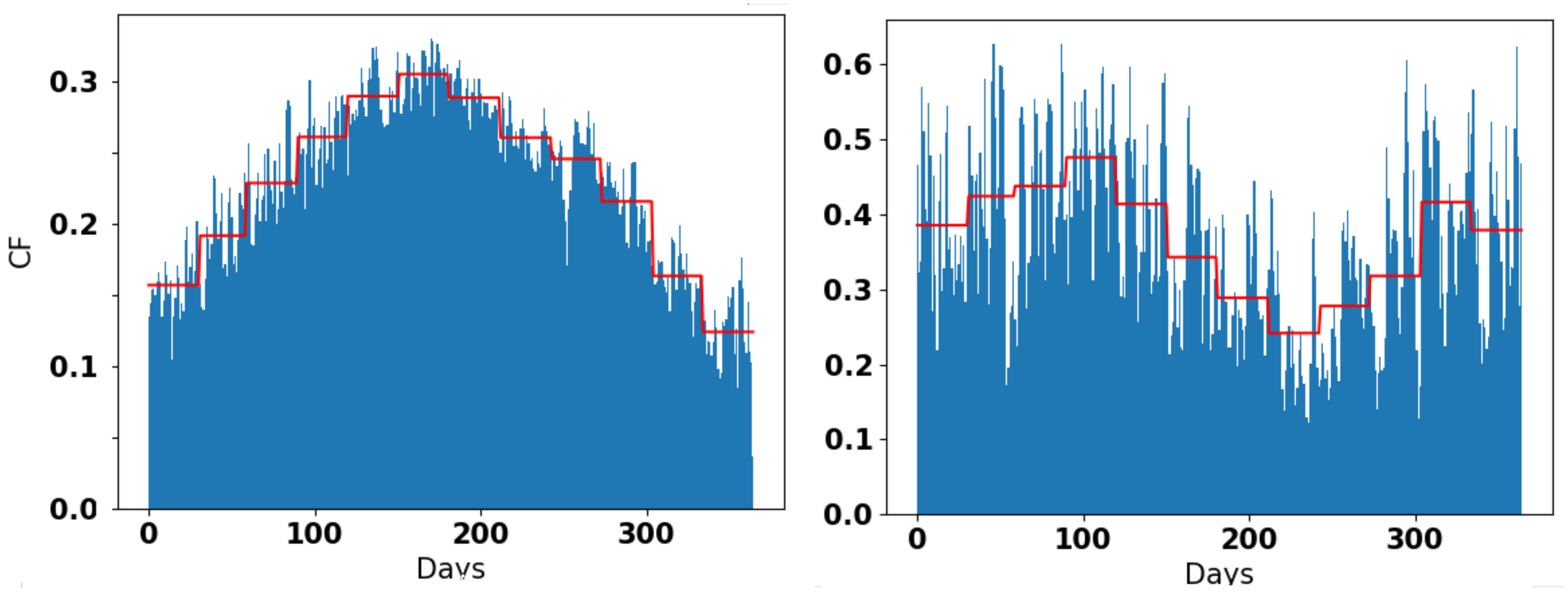 Preprints 120256 g001