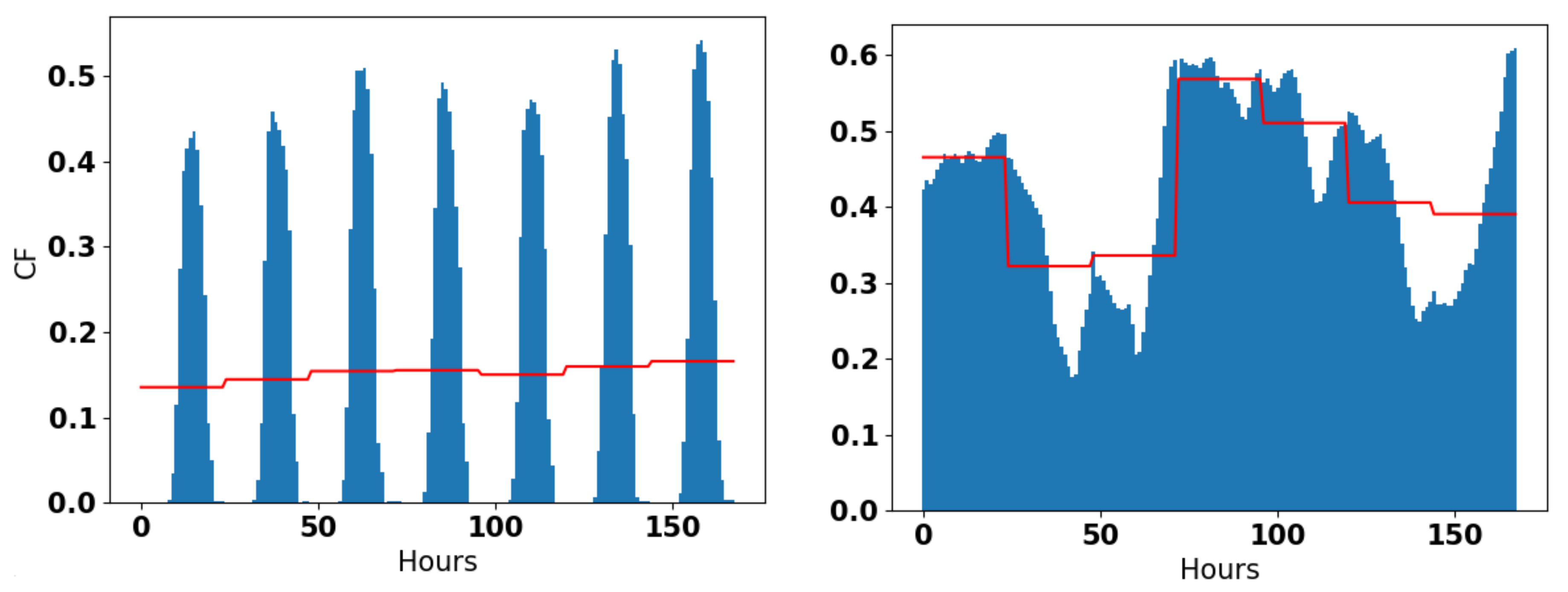 Preprints 120256 g002