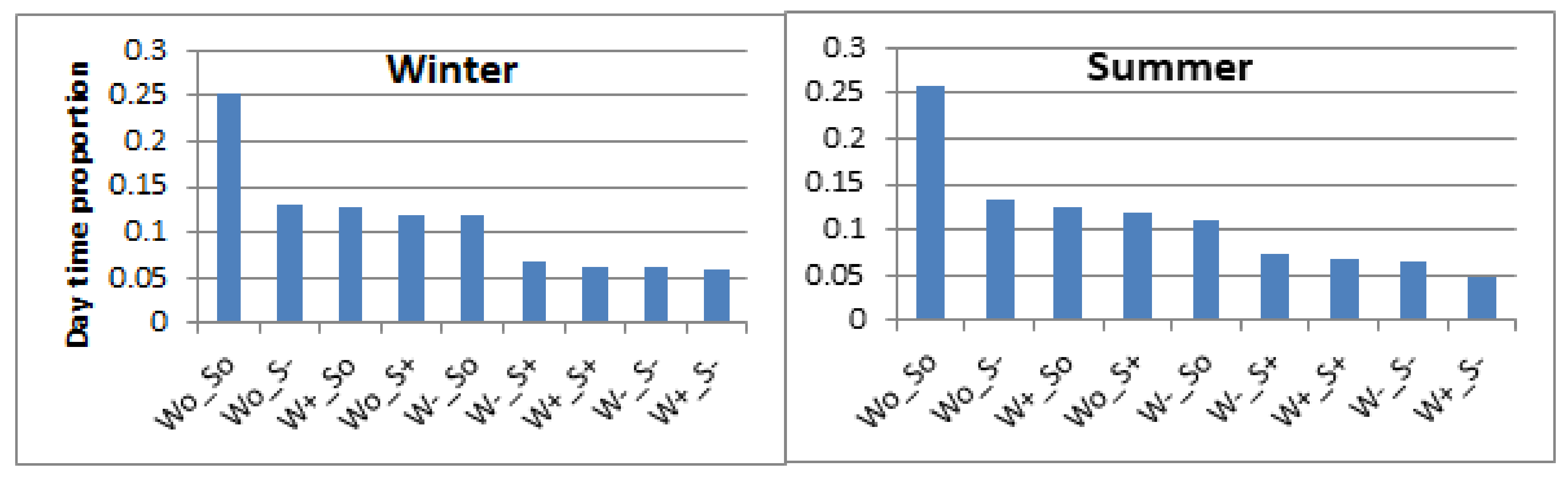 Preprints 120256 g004