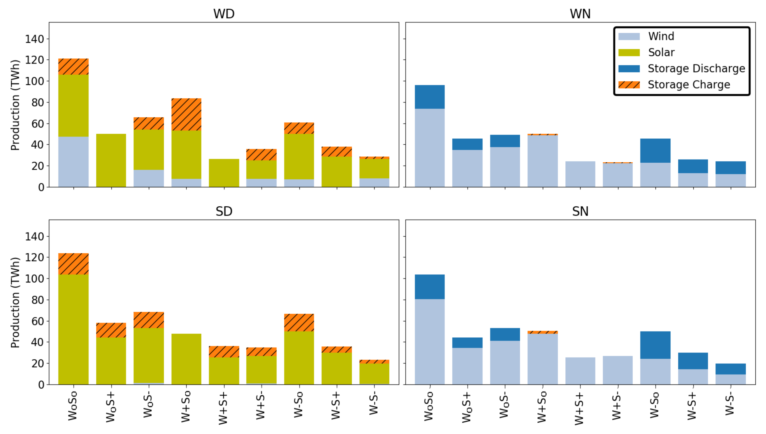 Preprints 120256 g005