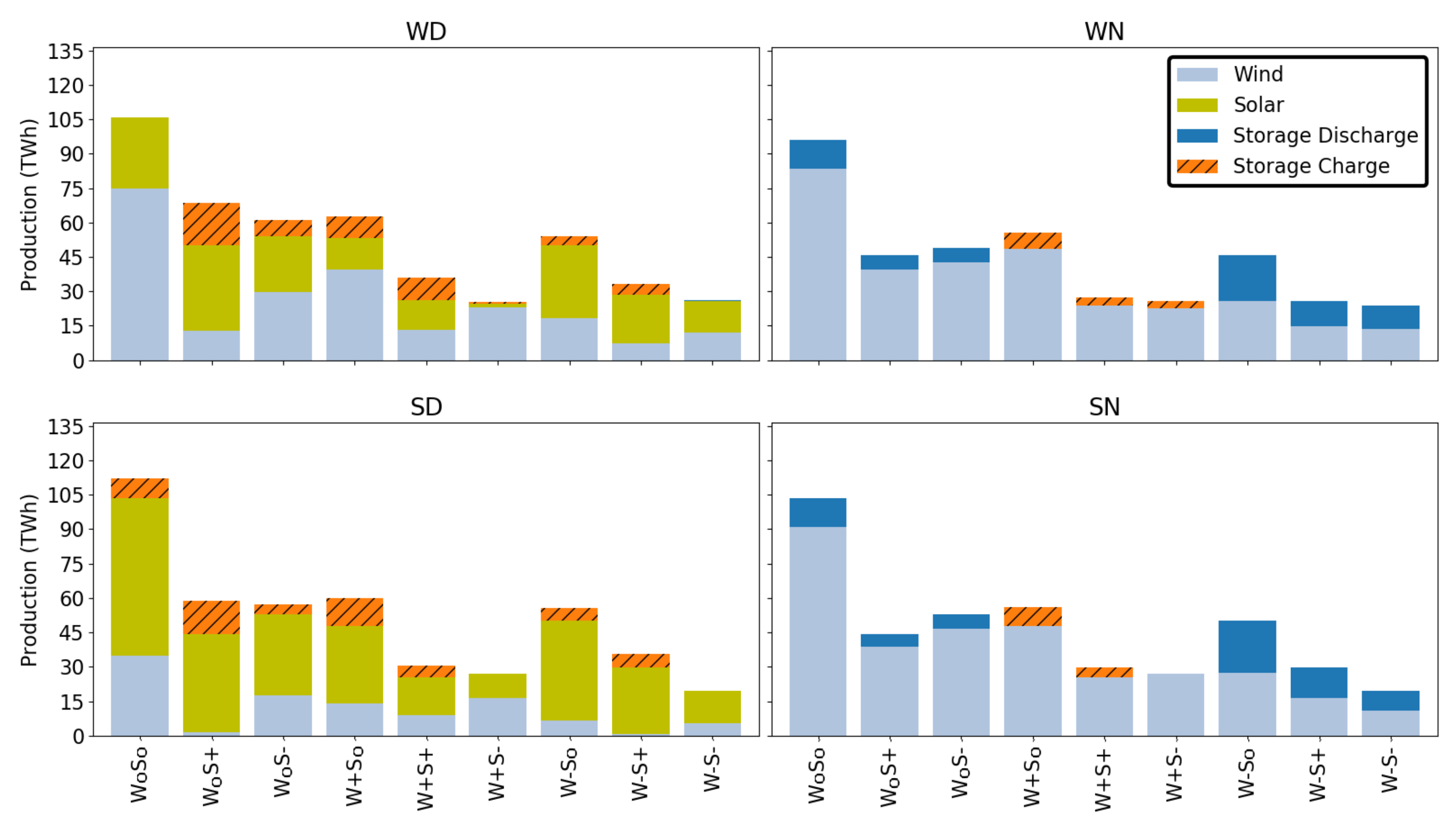 Preprints 120256 g006