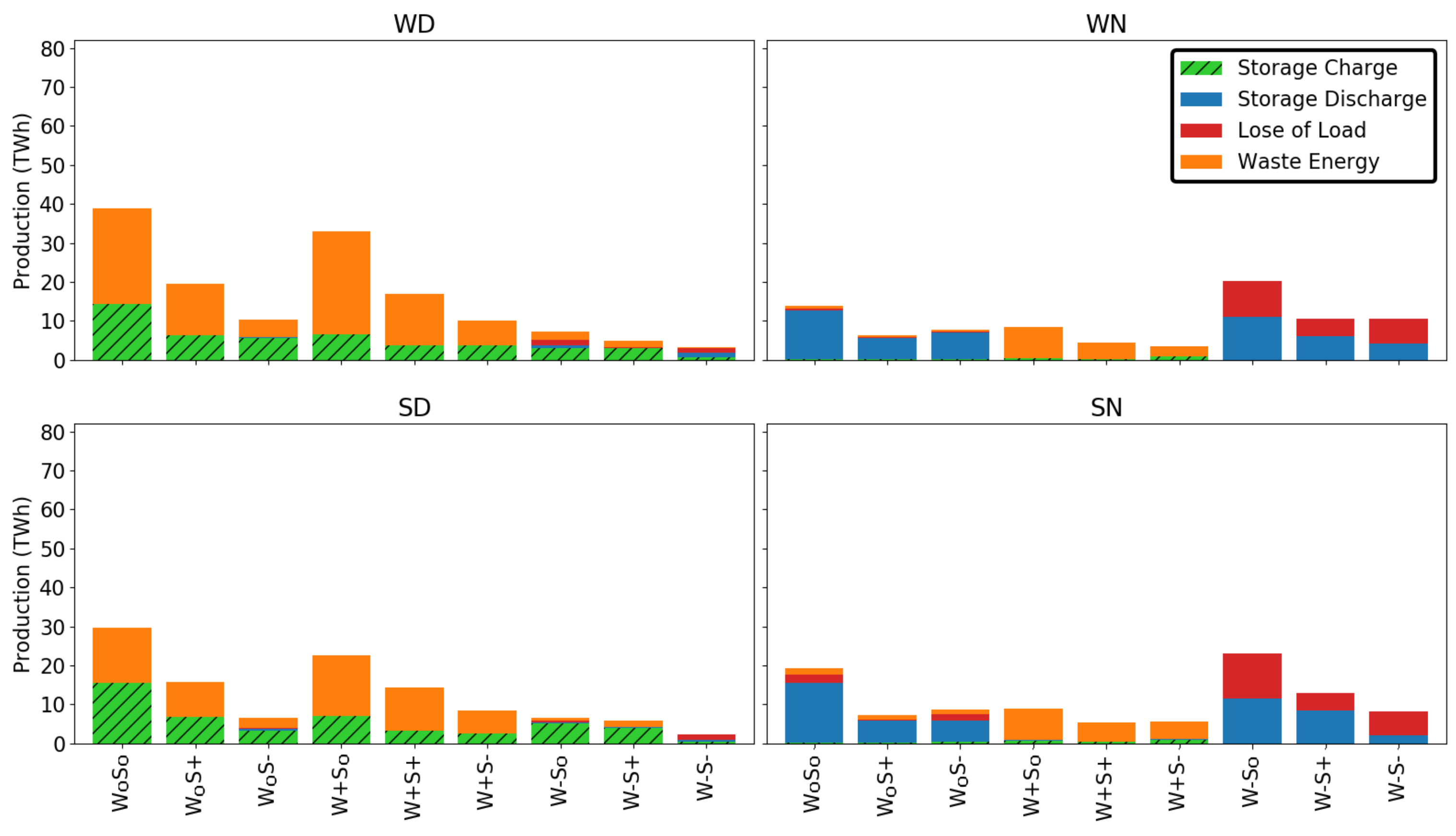 Preprints 120256 g007