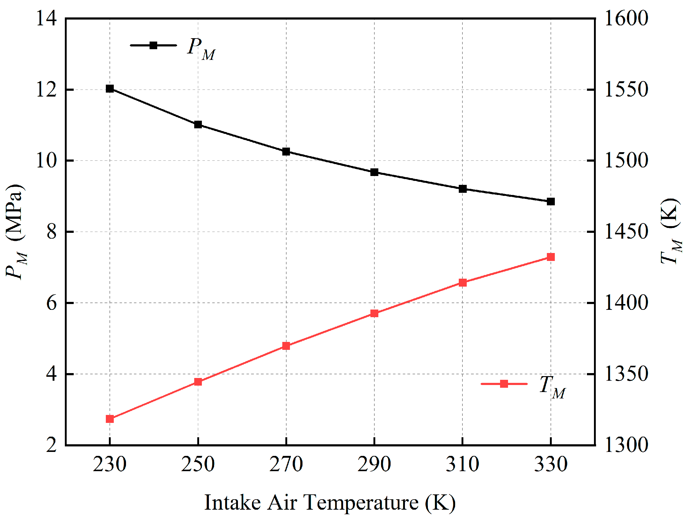 Preprints 112100 g008