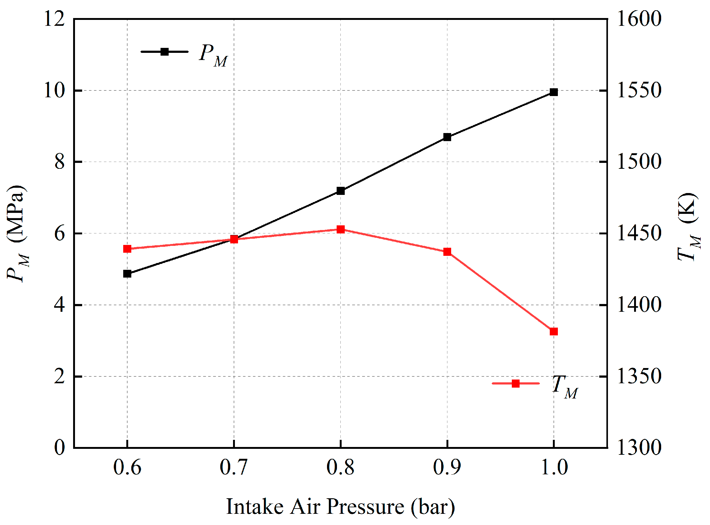 Preprints 112100 g011