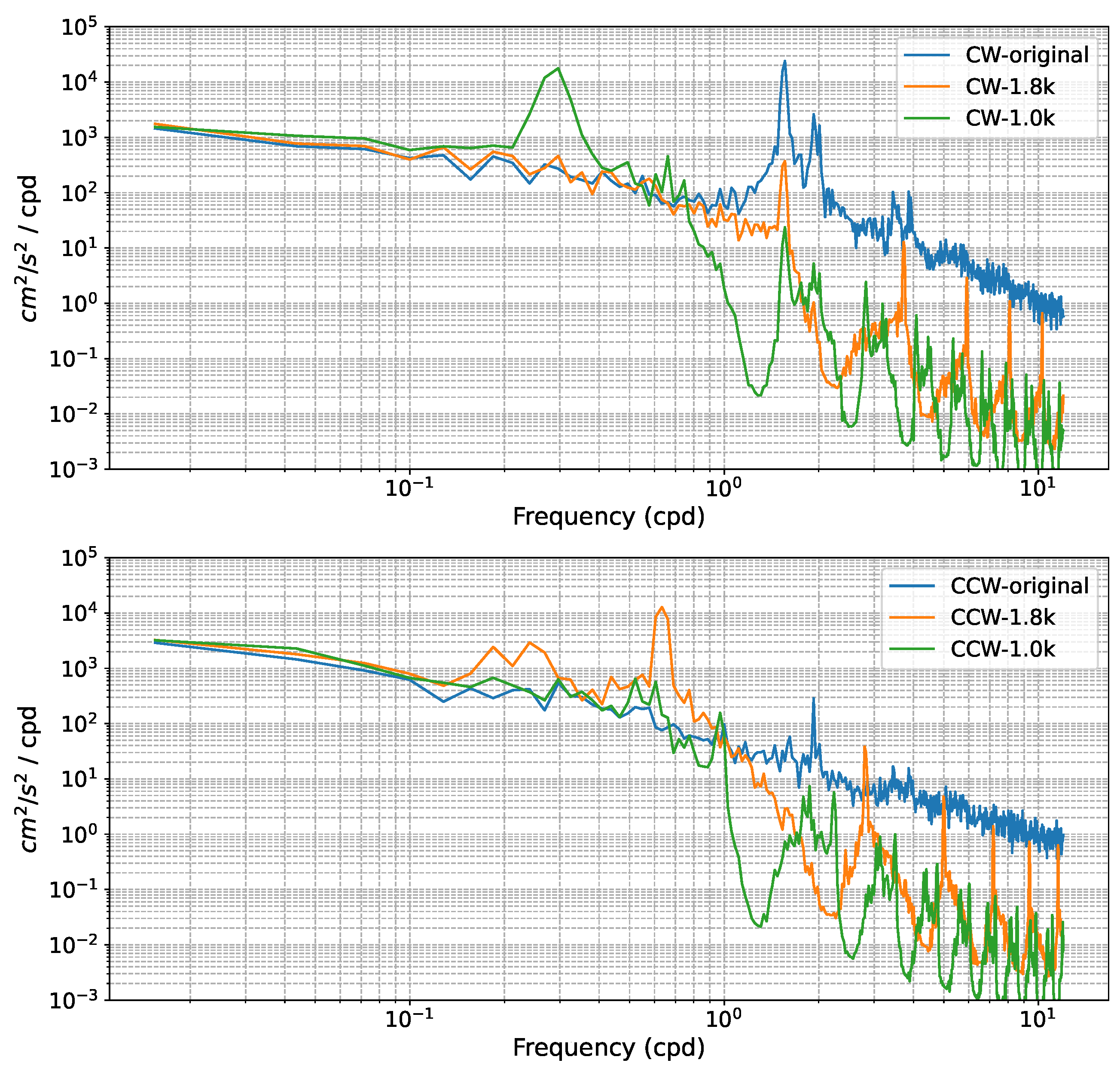 Preprints 79566 g002