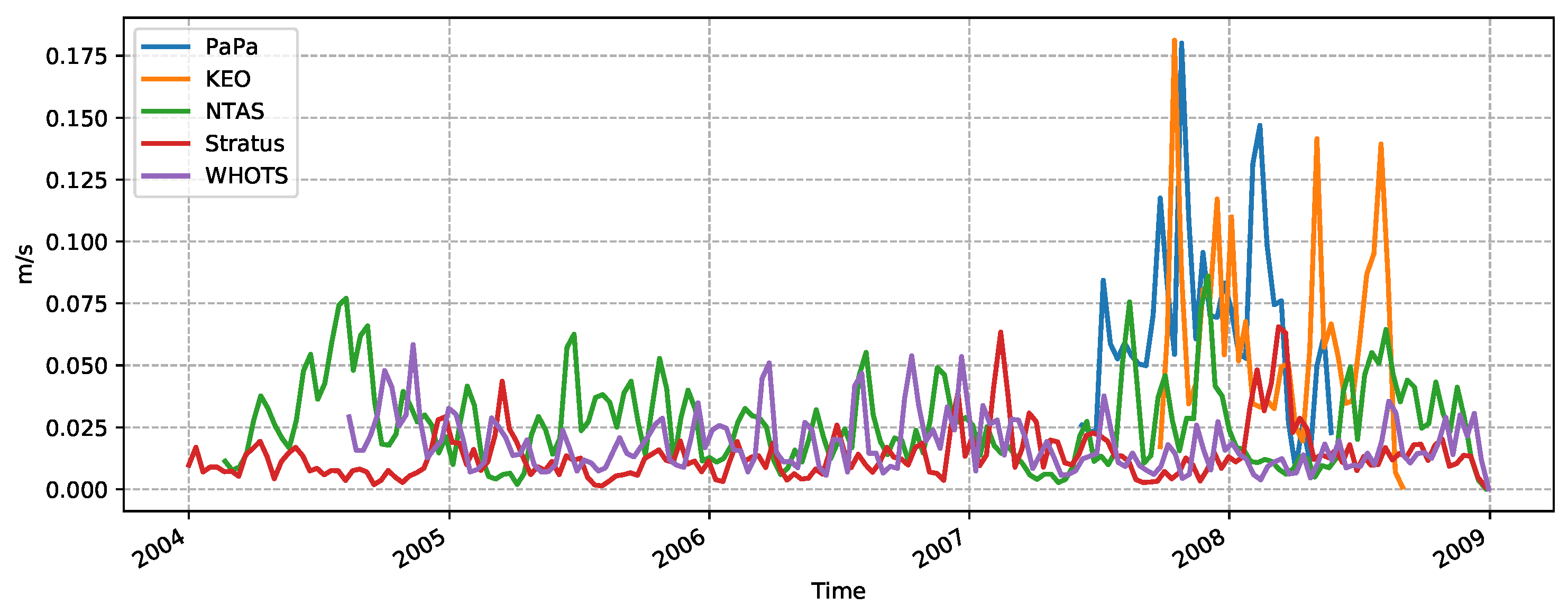 Preprints 79566 g003