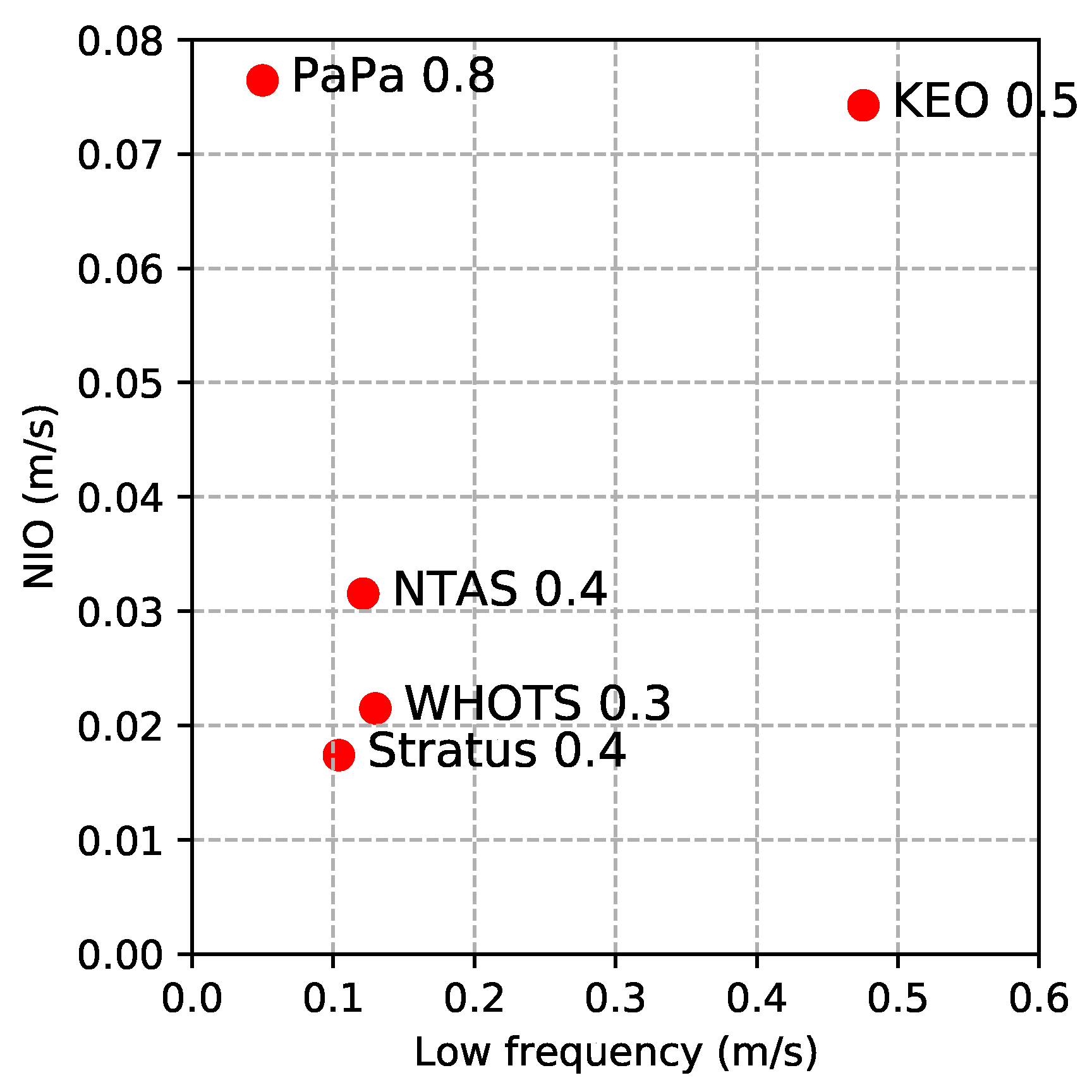 Preprints 79566 g004