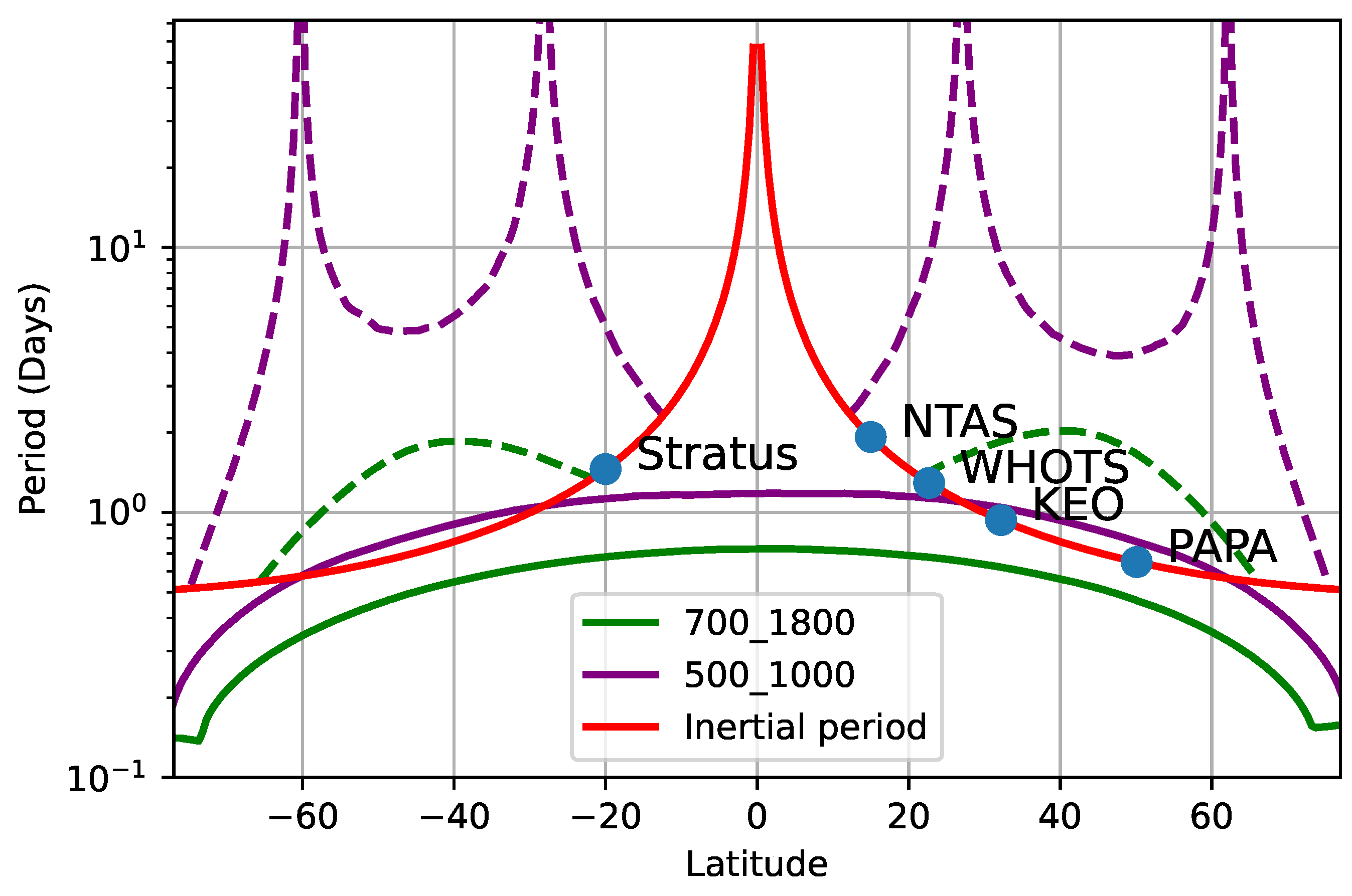 Preprints 79566 g005