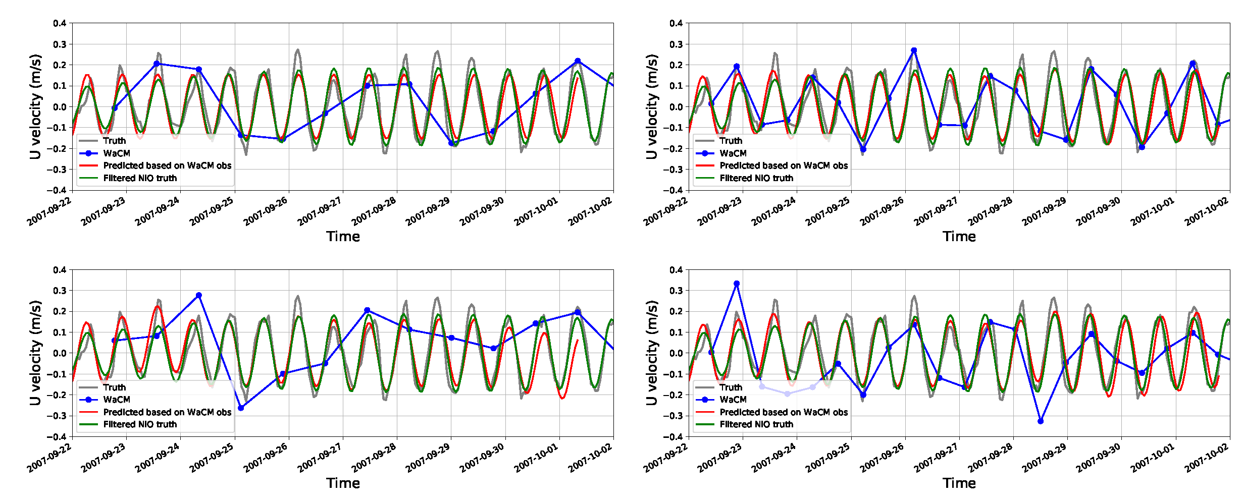 Preprints 79566 g006