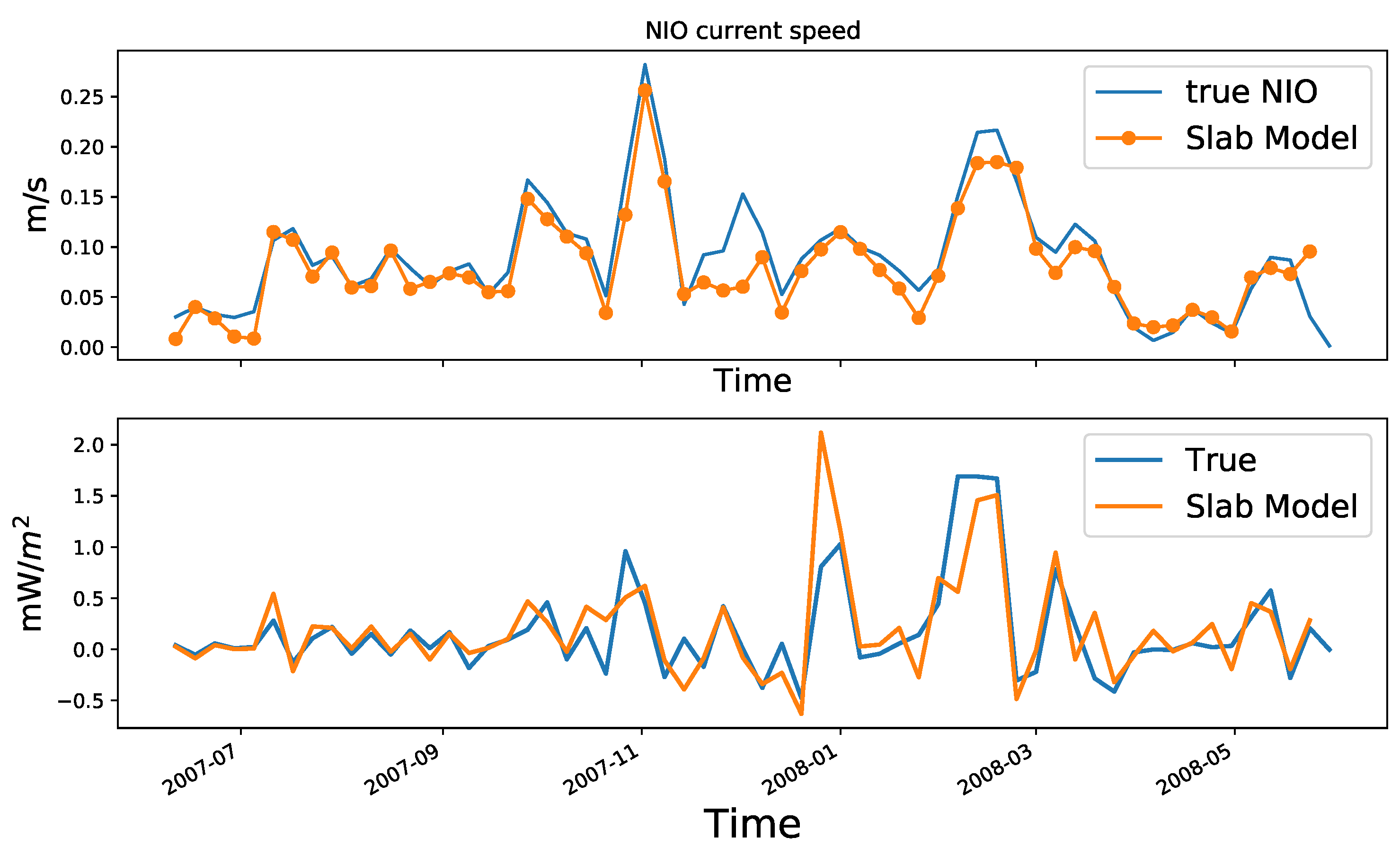 Preprints 79566 g007