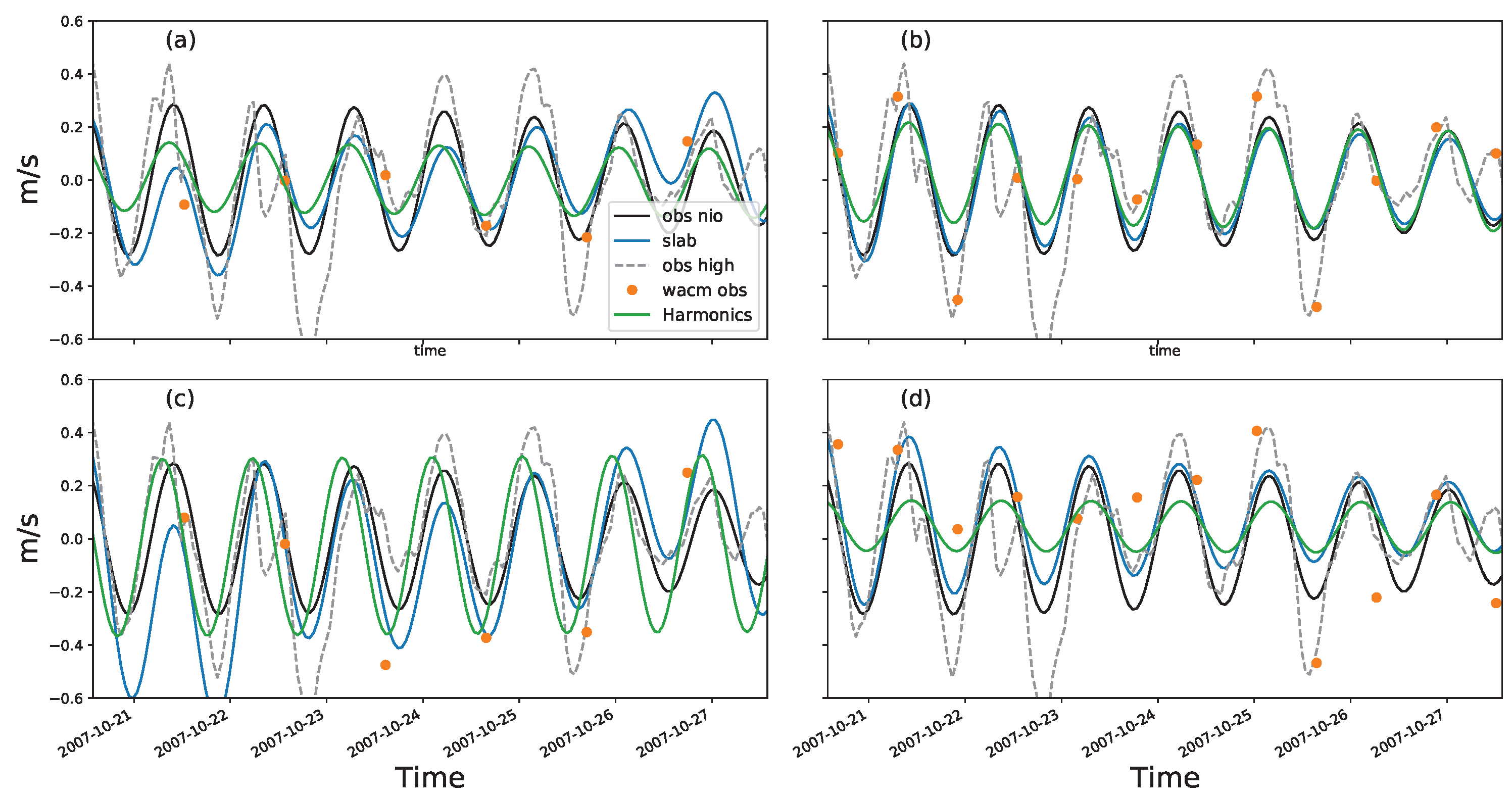 Preprints 79566 g008