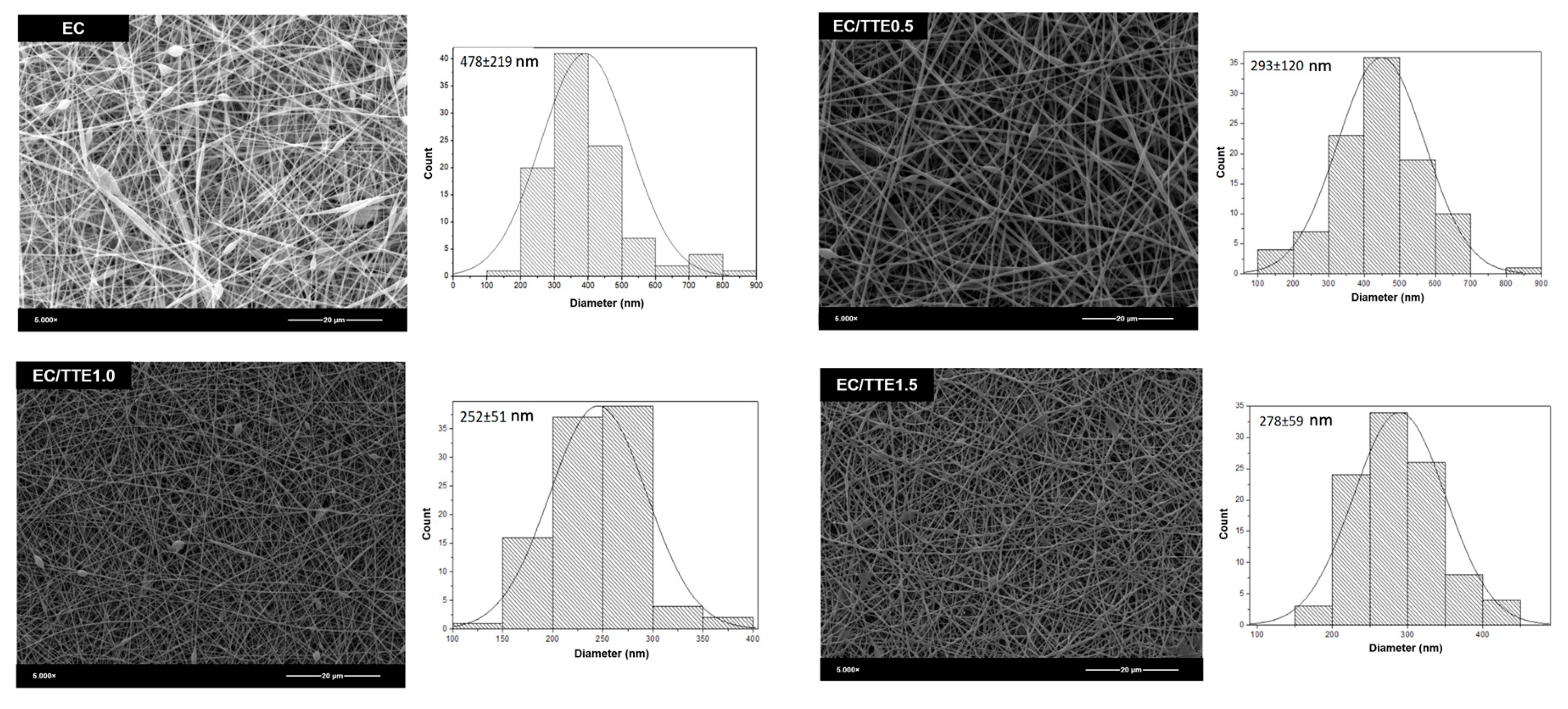 Preprints 110949 g001