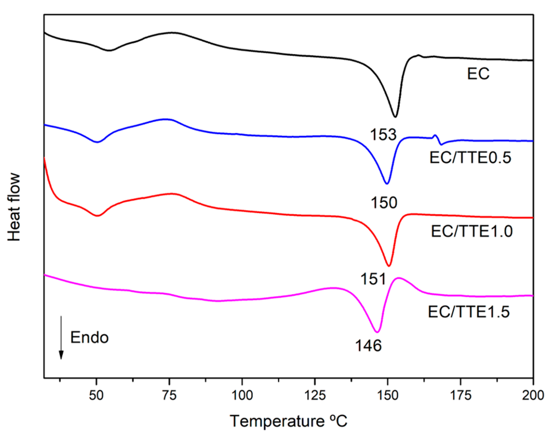 Preprints 110949 g002