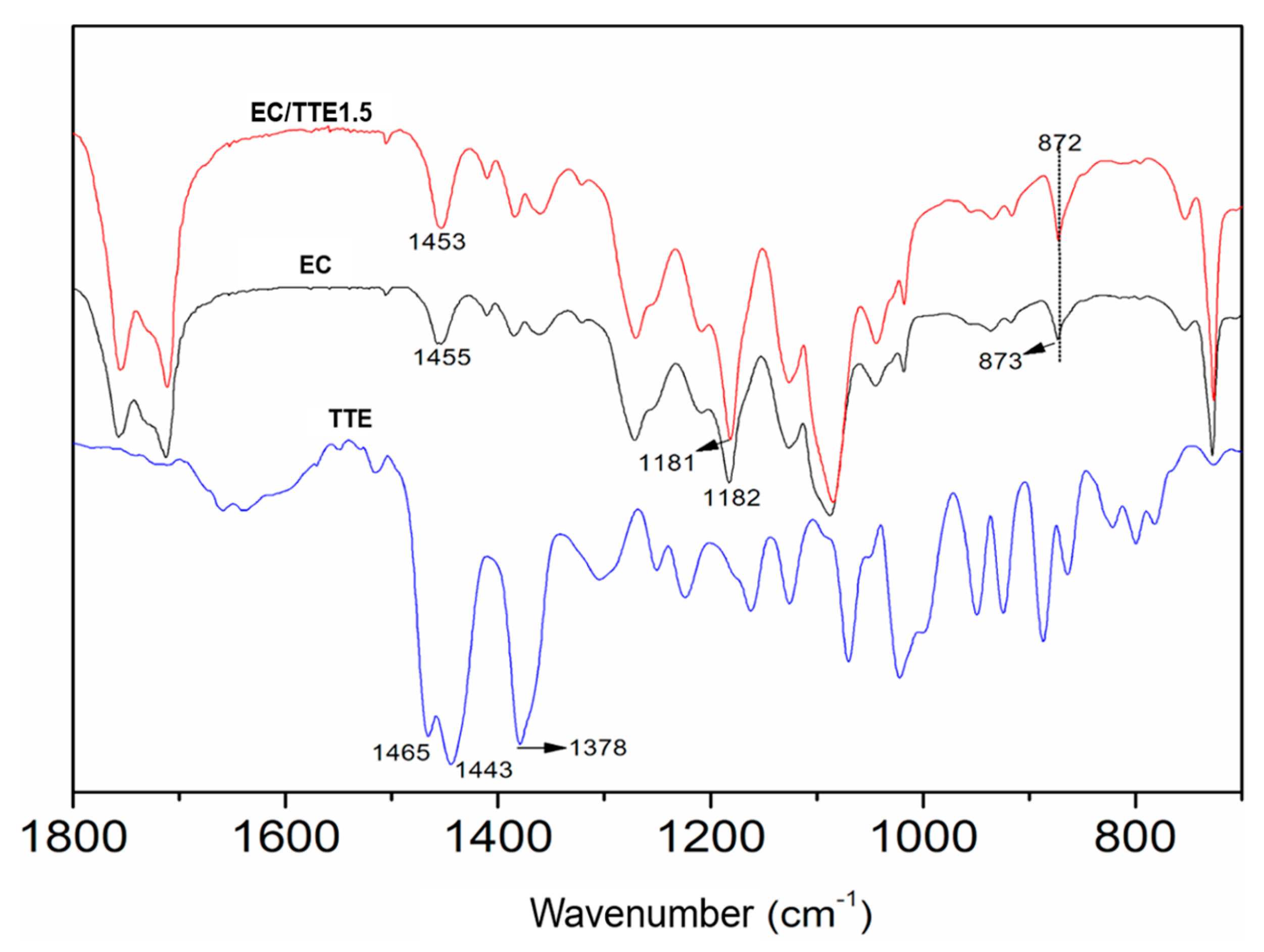 Preprints 110949 g003