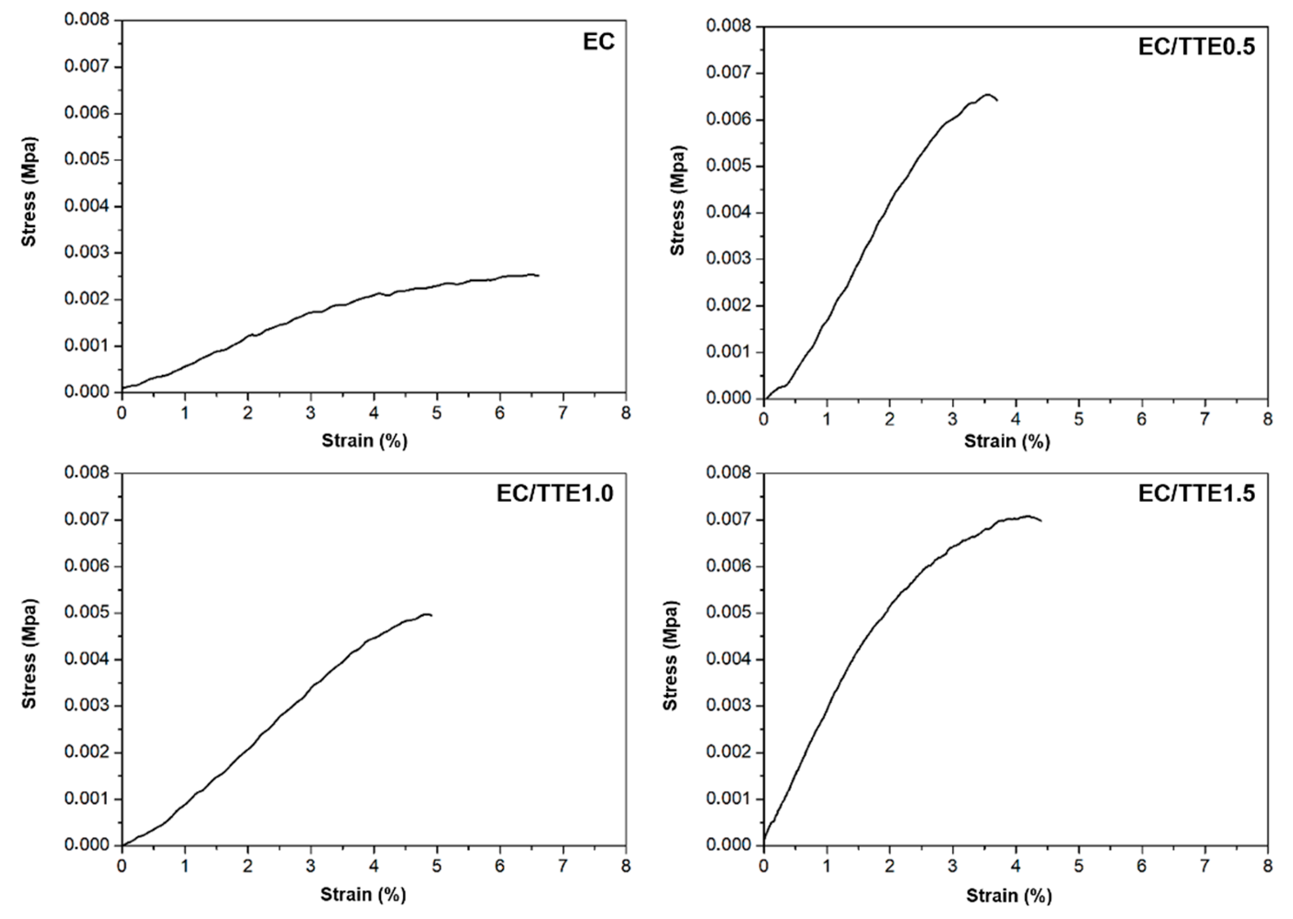 Preprints 110949 g005