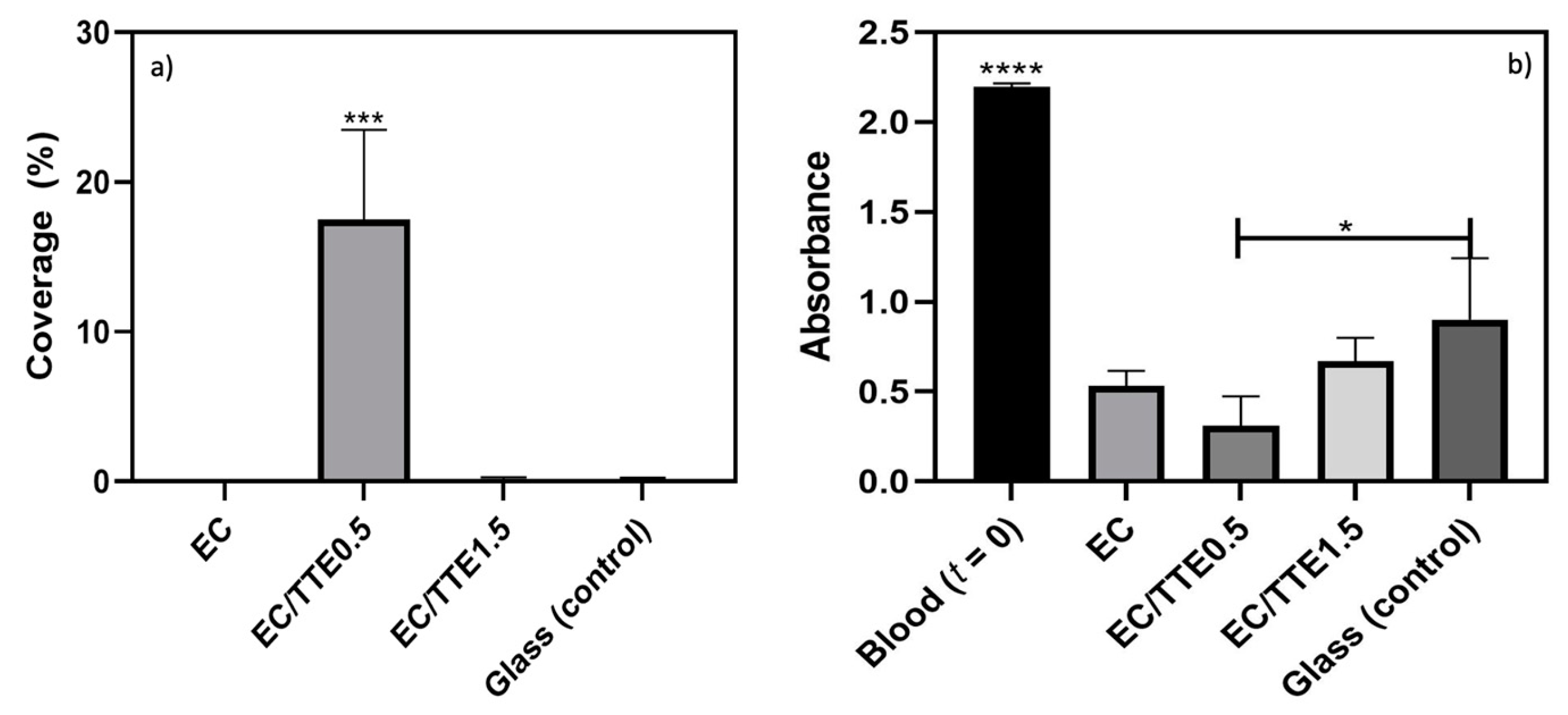 Preprints 110949 g009