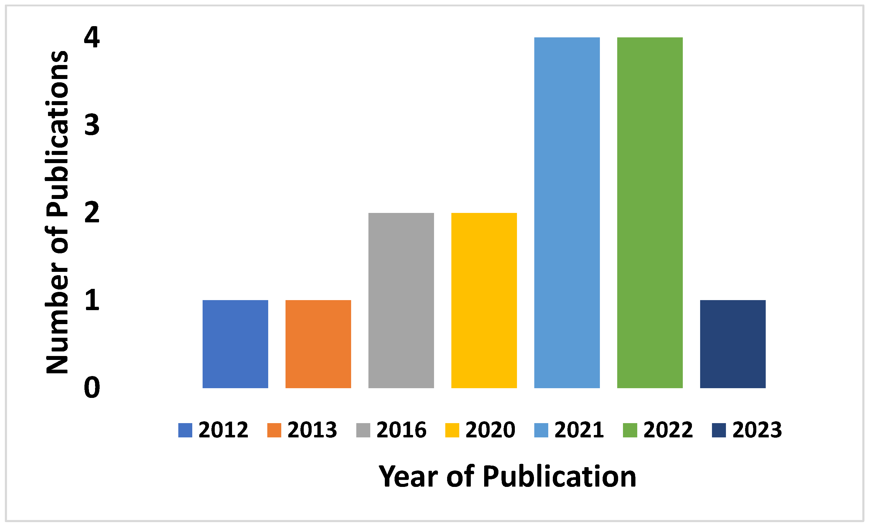 Preprints 98300 g004