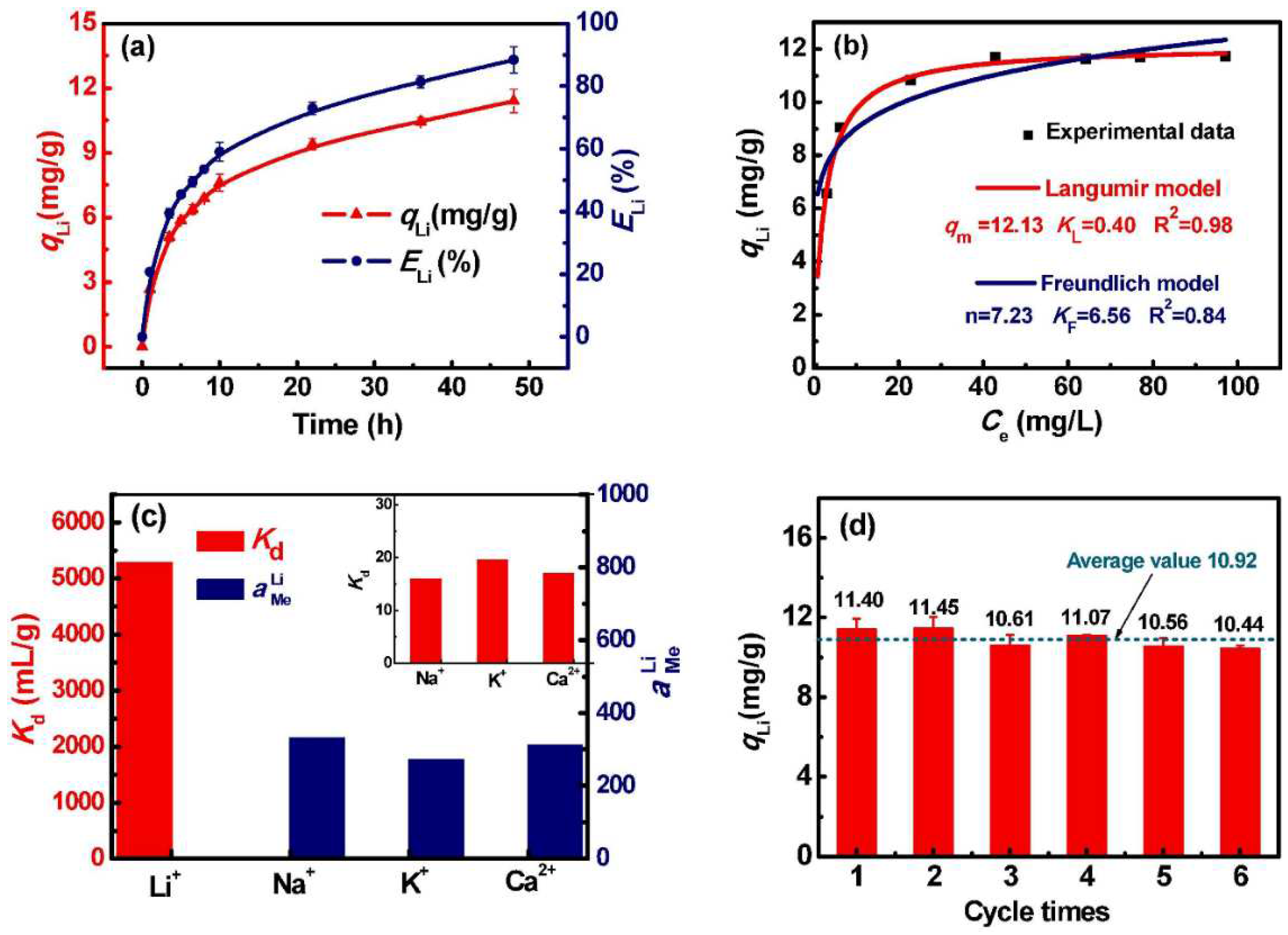 Preprints 98300 g007