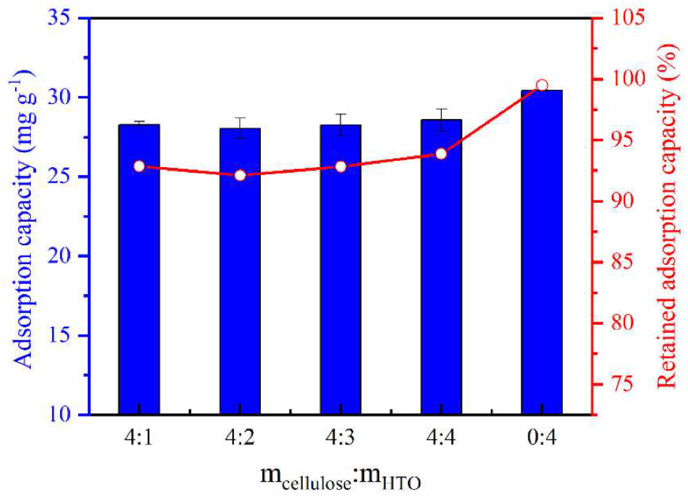 Preprints 98300 g011