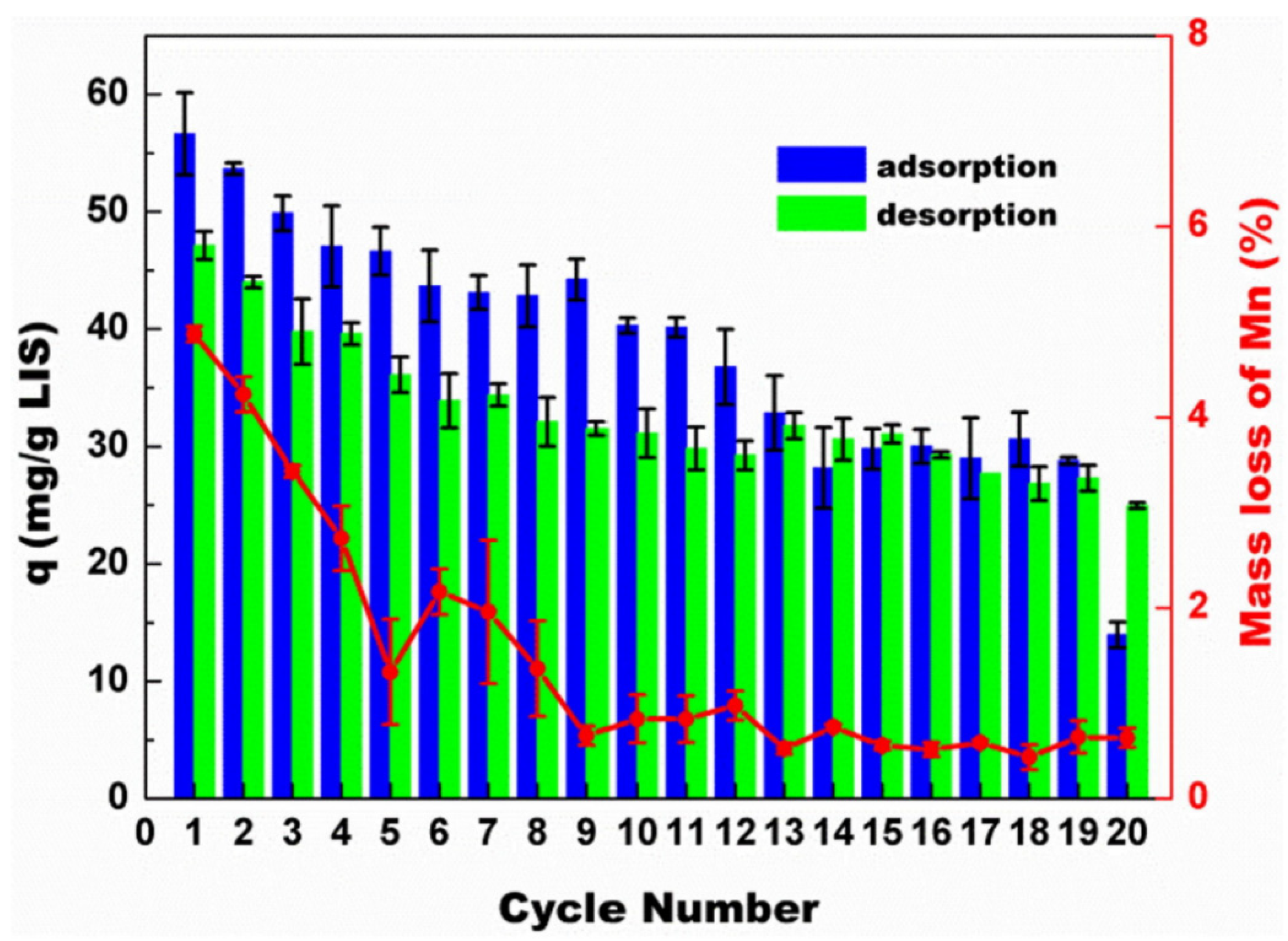 Preprints 98300 g015