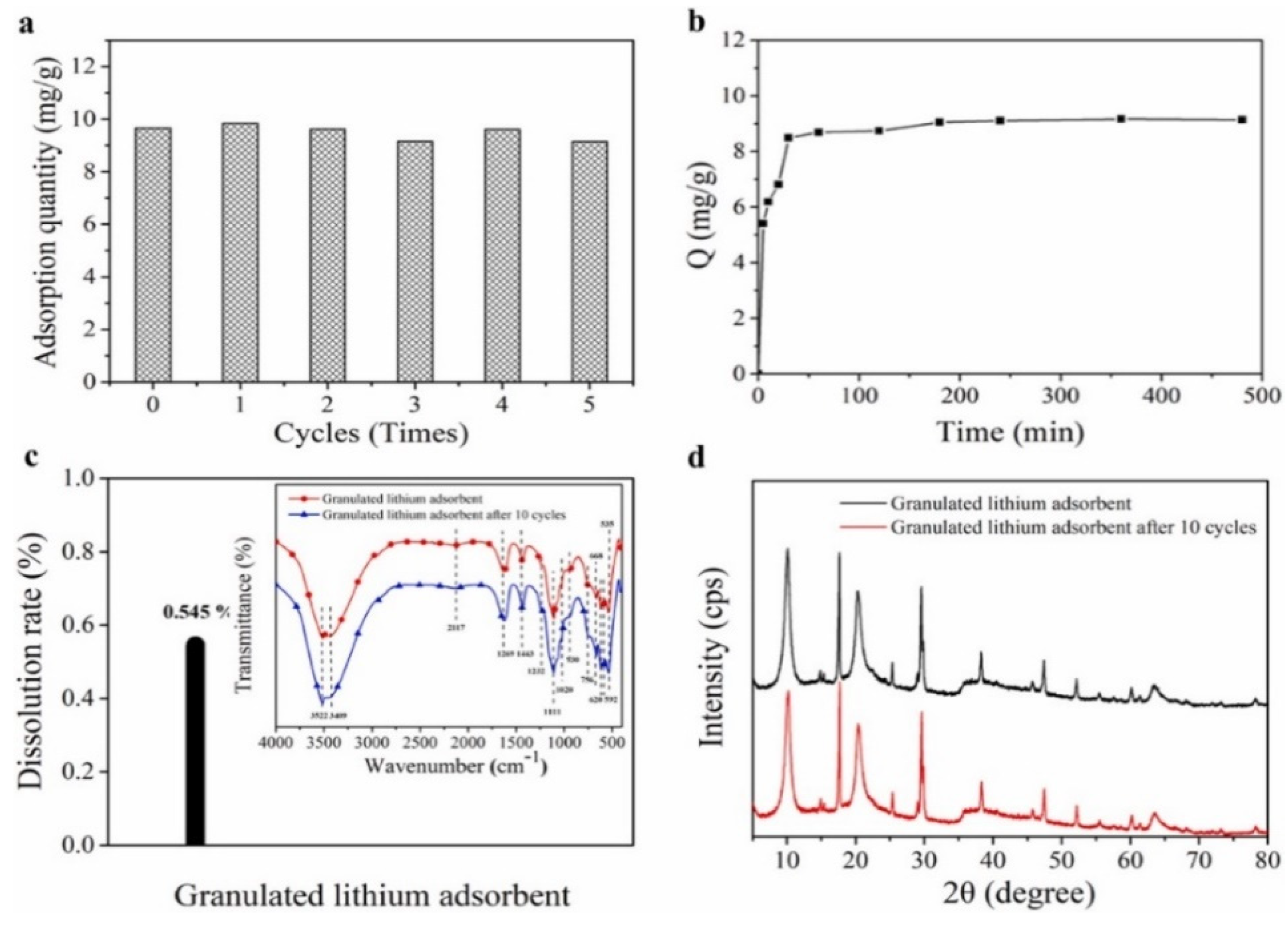 Preprints 98300 g018