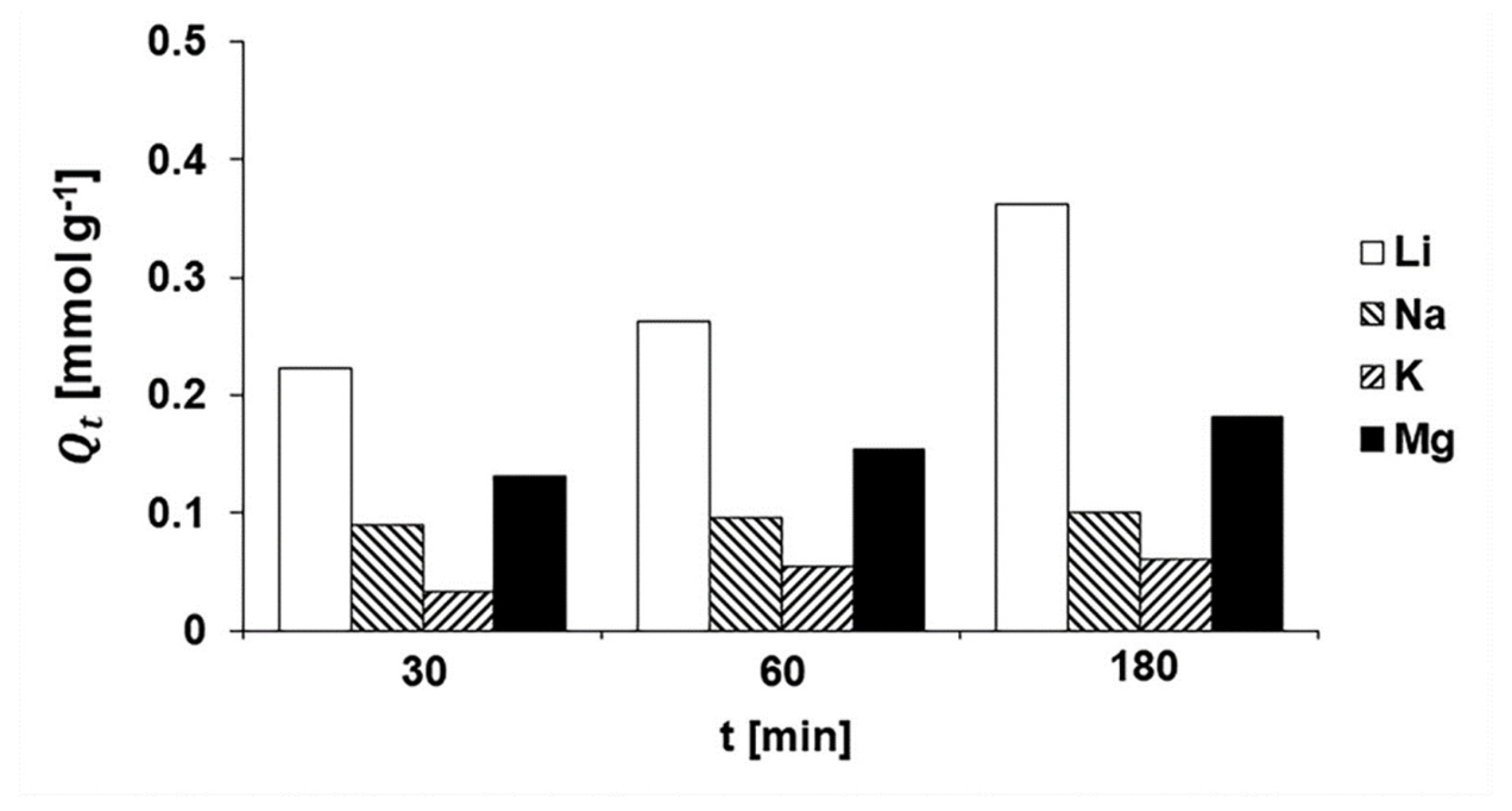 Preprints 98300 g021