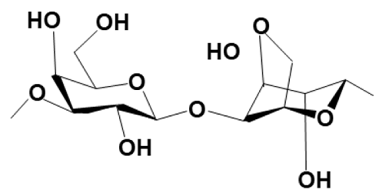 Preprints 98300 g022