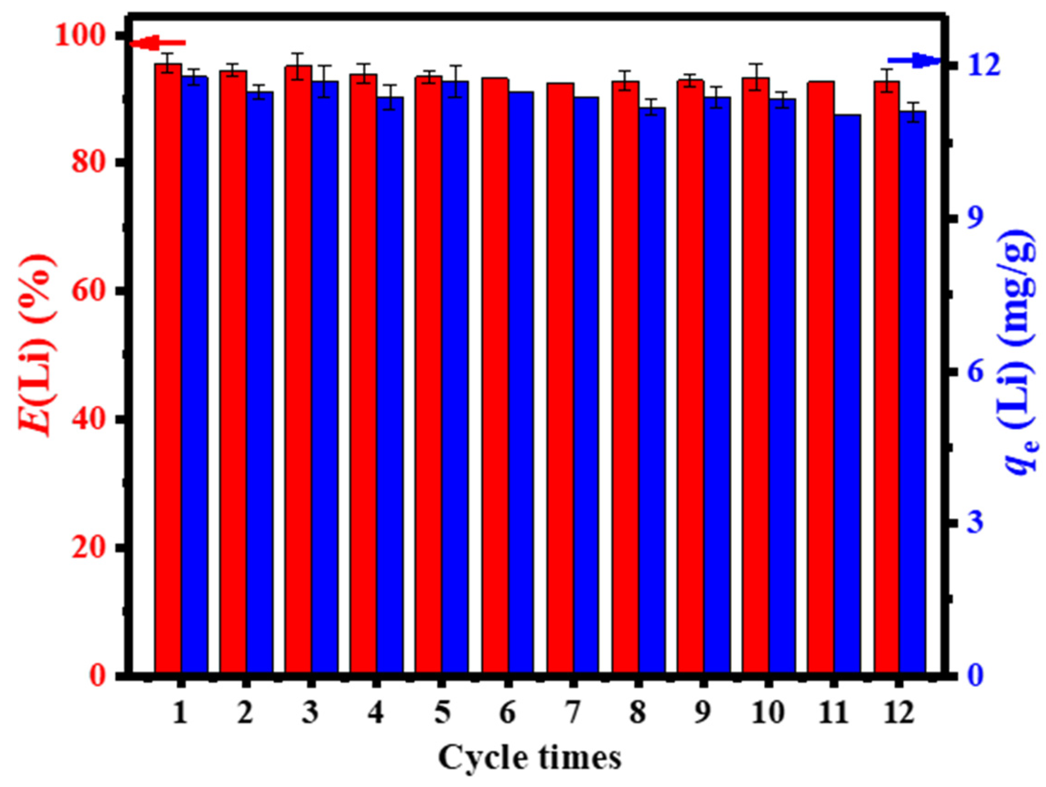 Preprints 98300 g025