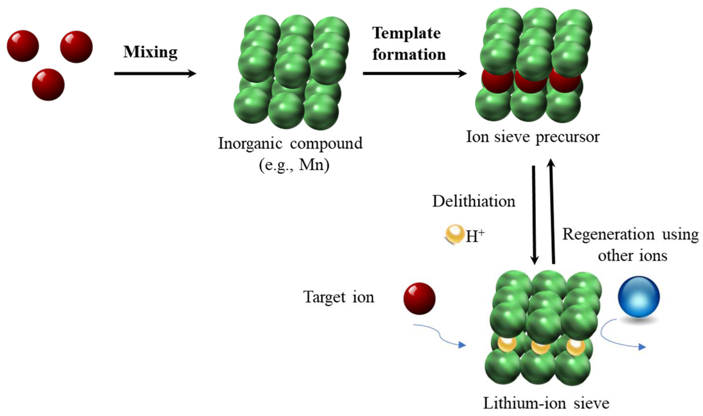 Preprints 98300 sch001