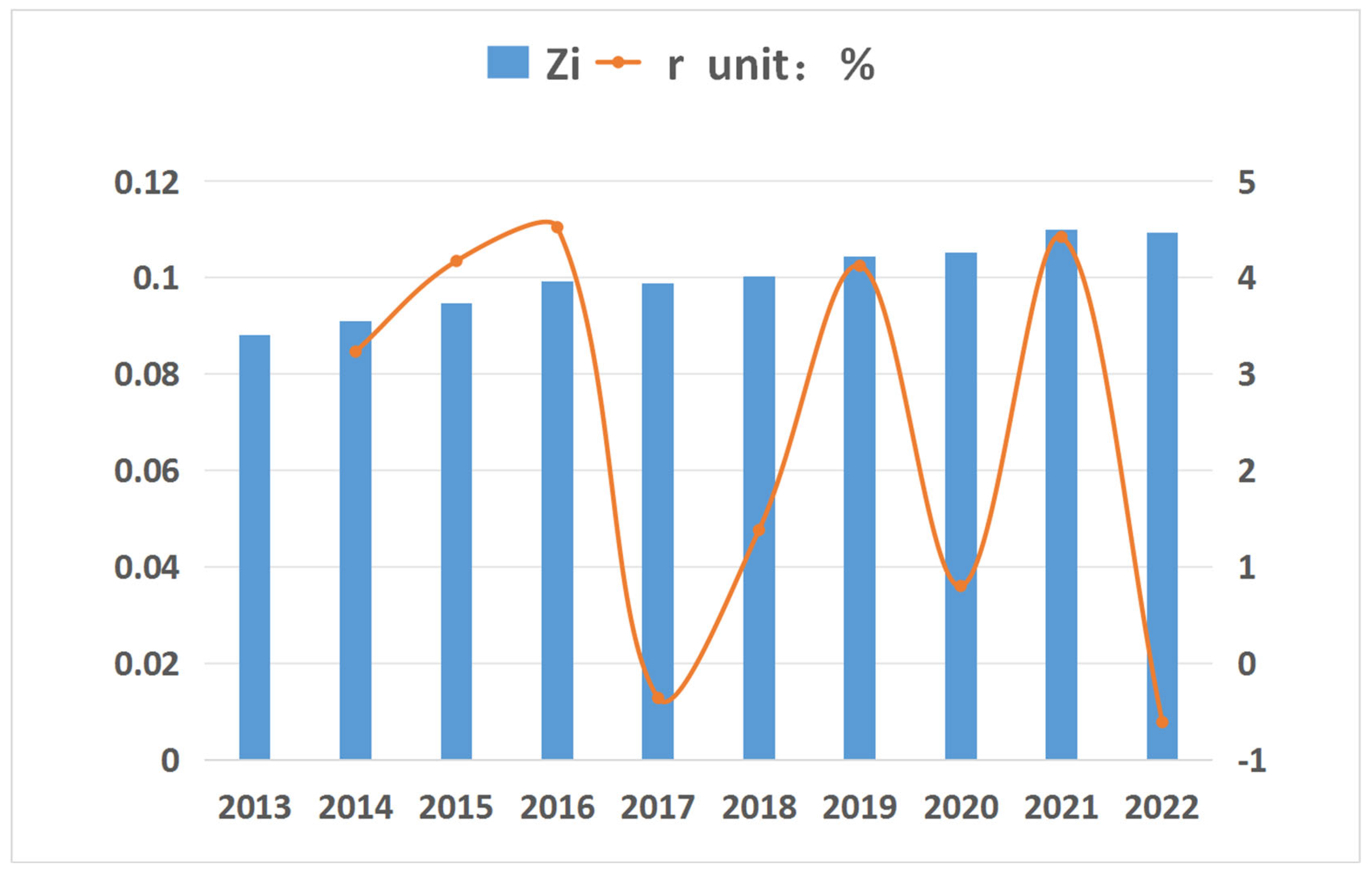 Preprints 119270 g003