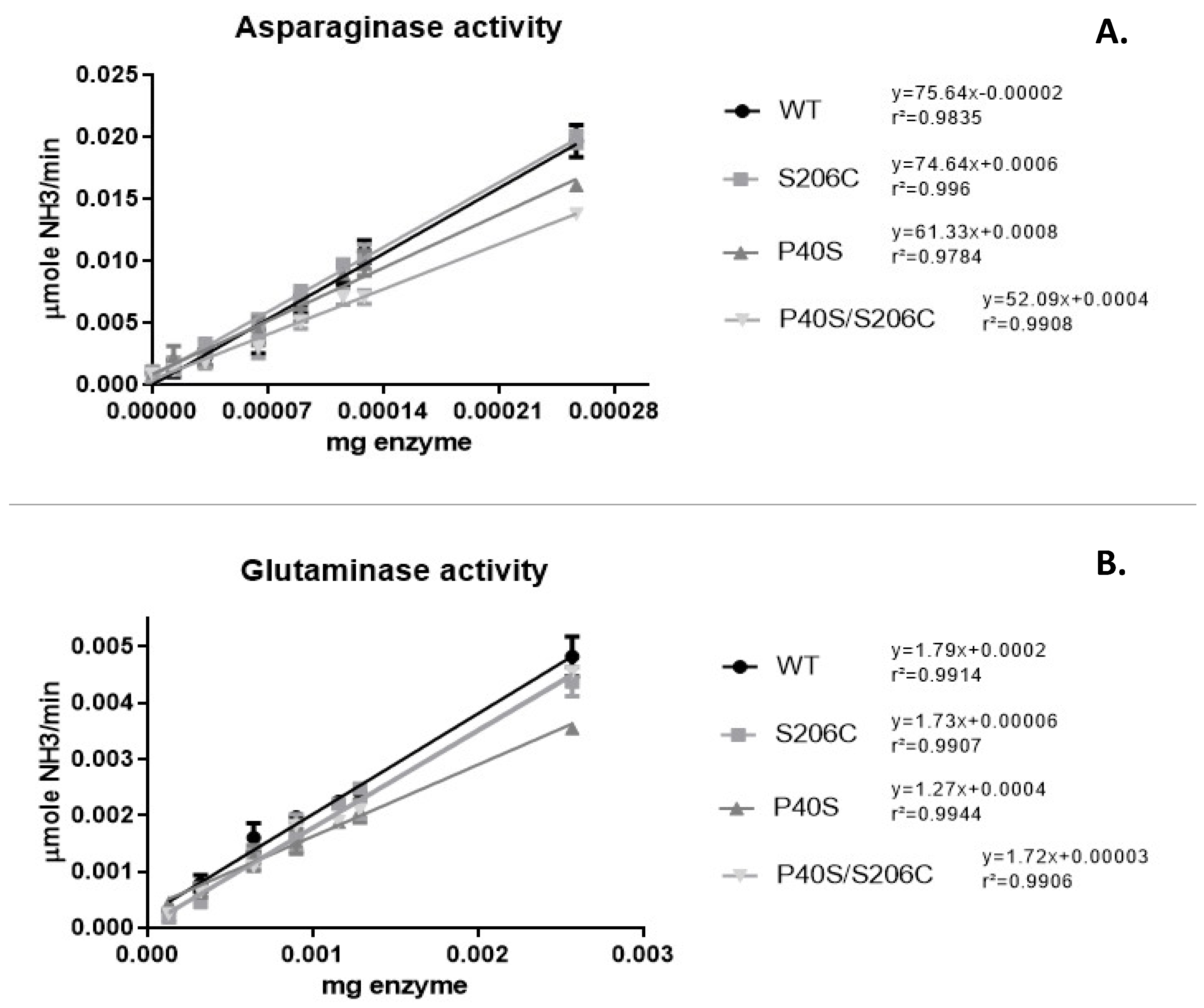 Preprints 104410 g001