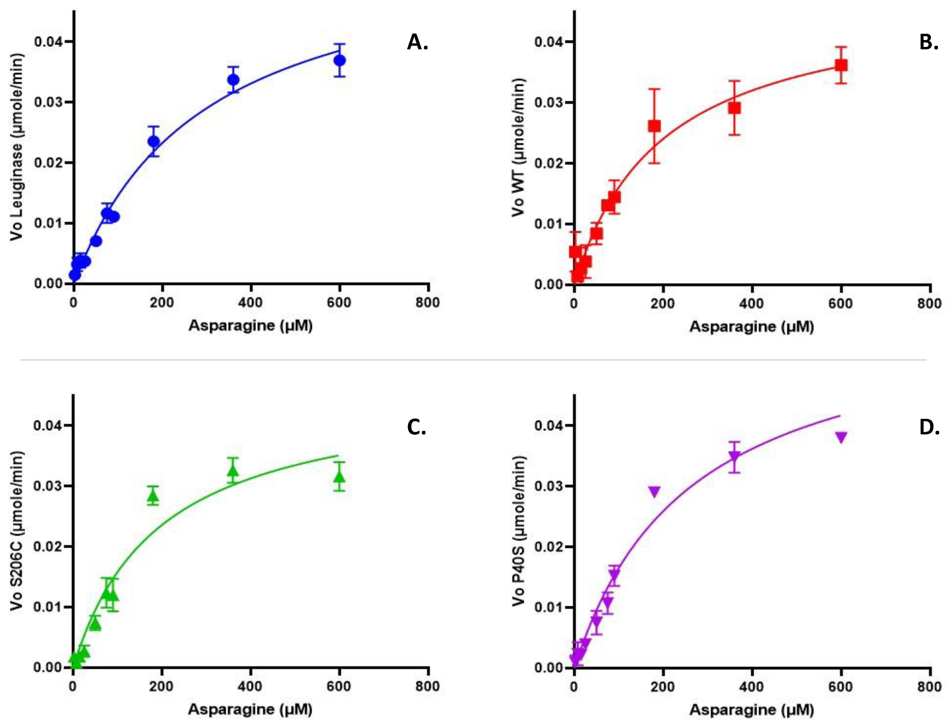 Preprints 104410 g002