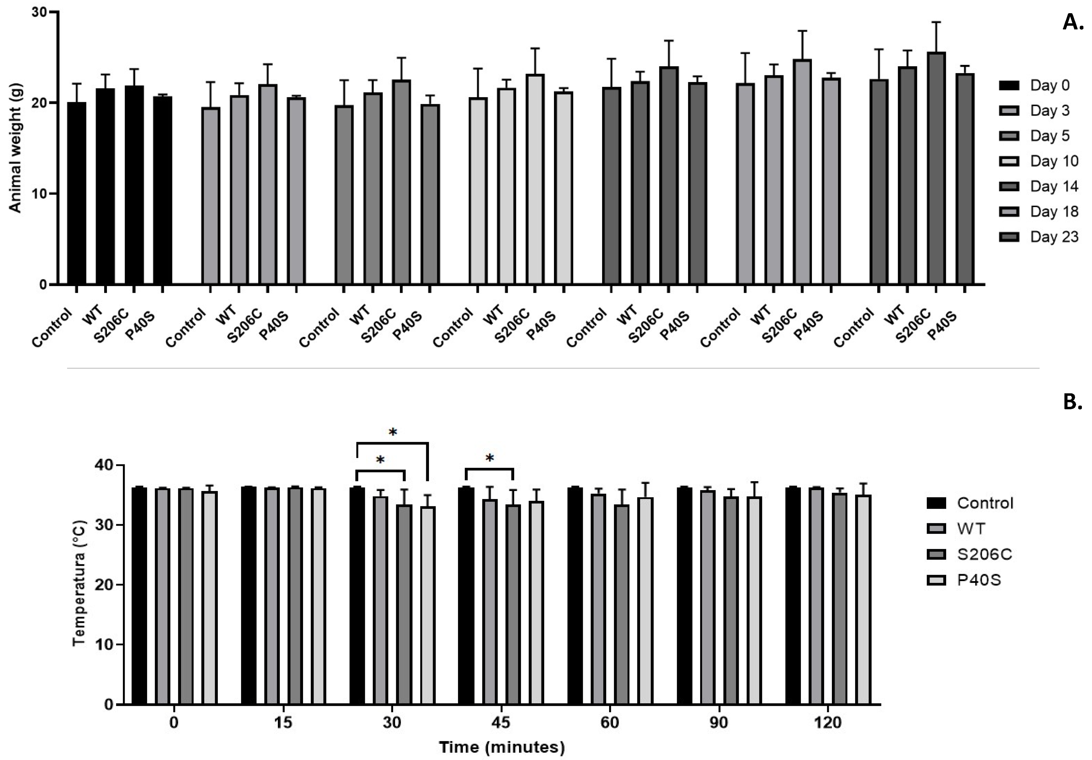 Preprints 104410 g003