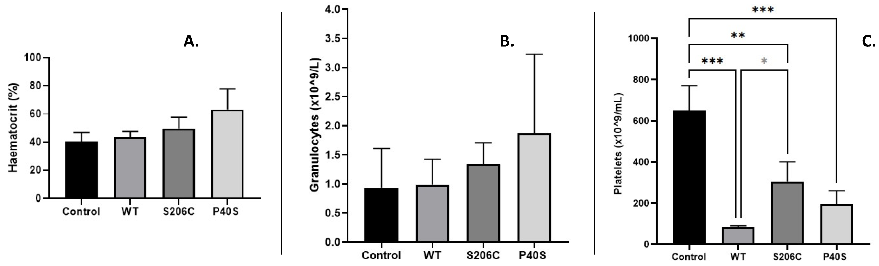 Preprints 104410 g004