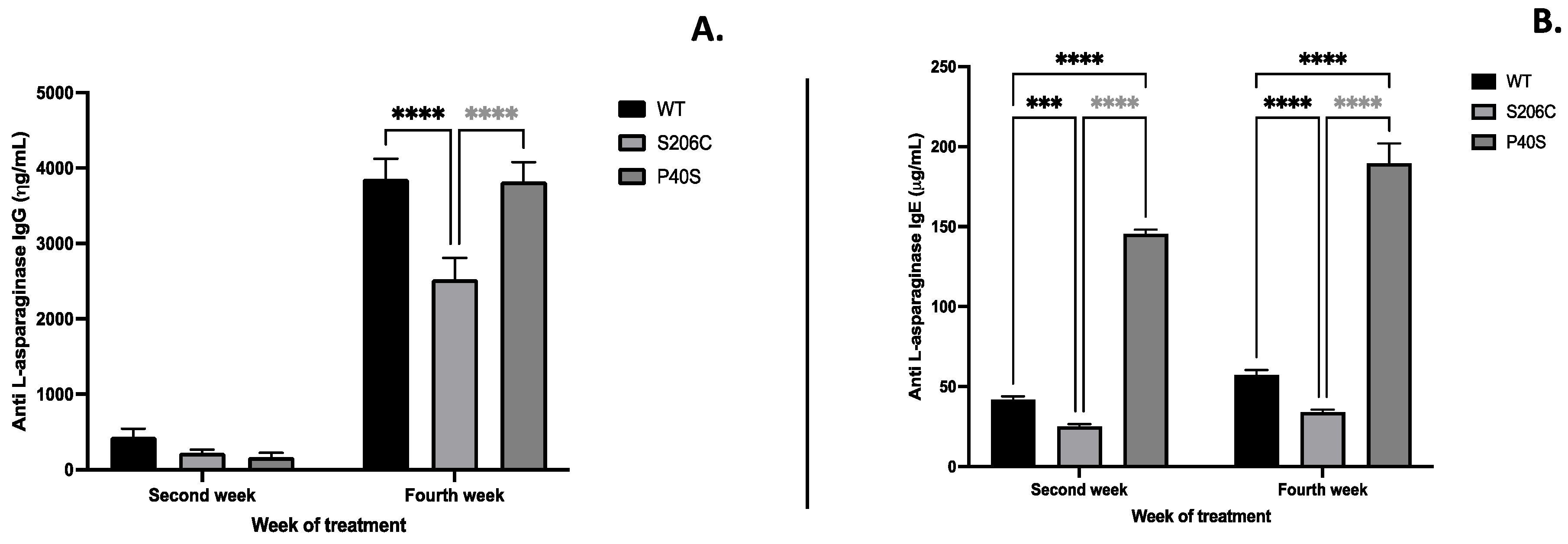 Preprints 104410 g005