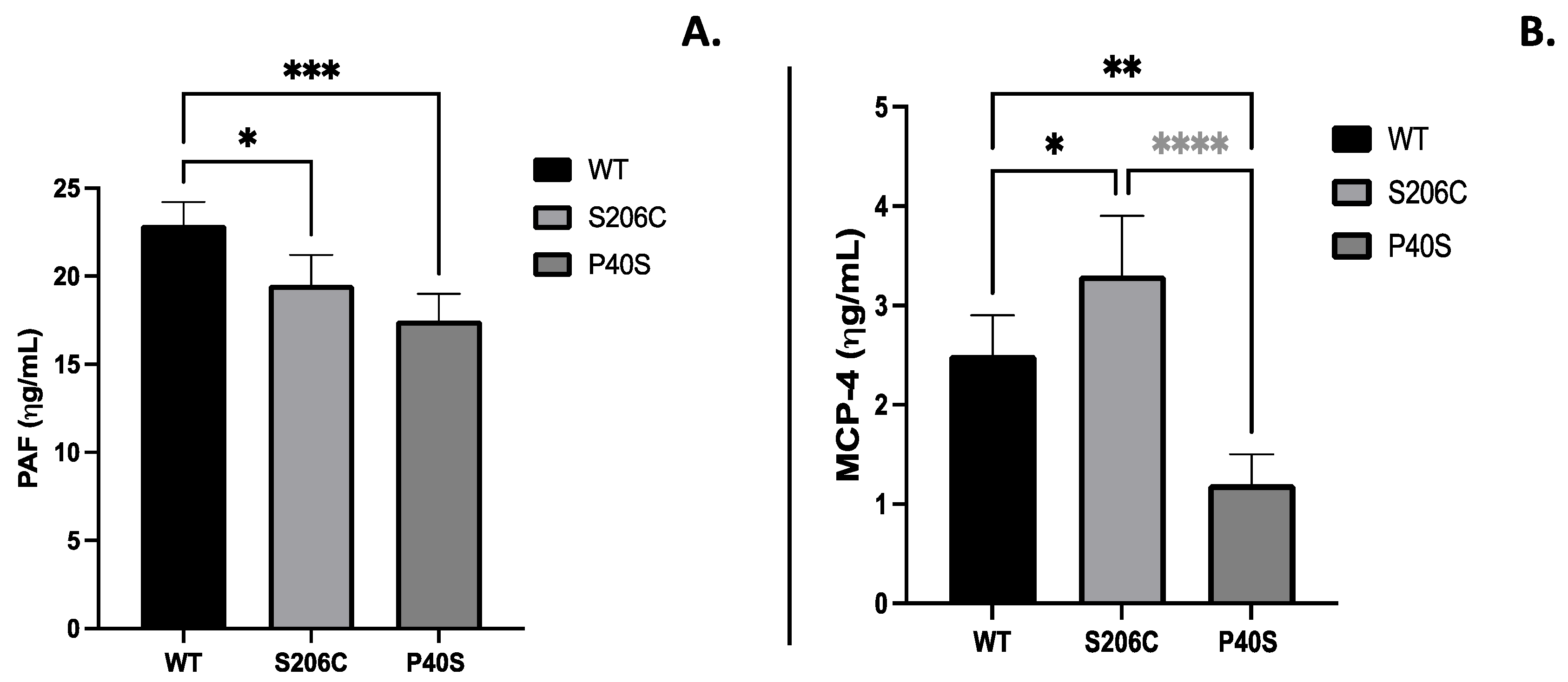 Preprints 104410 g006