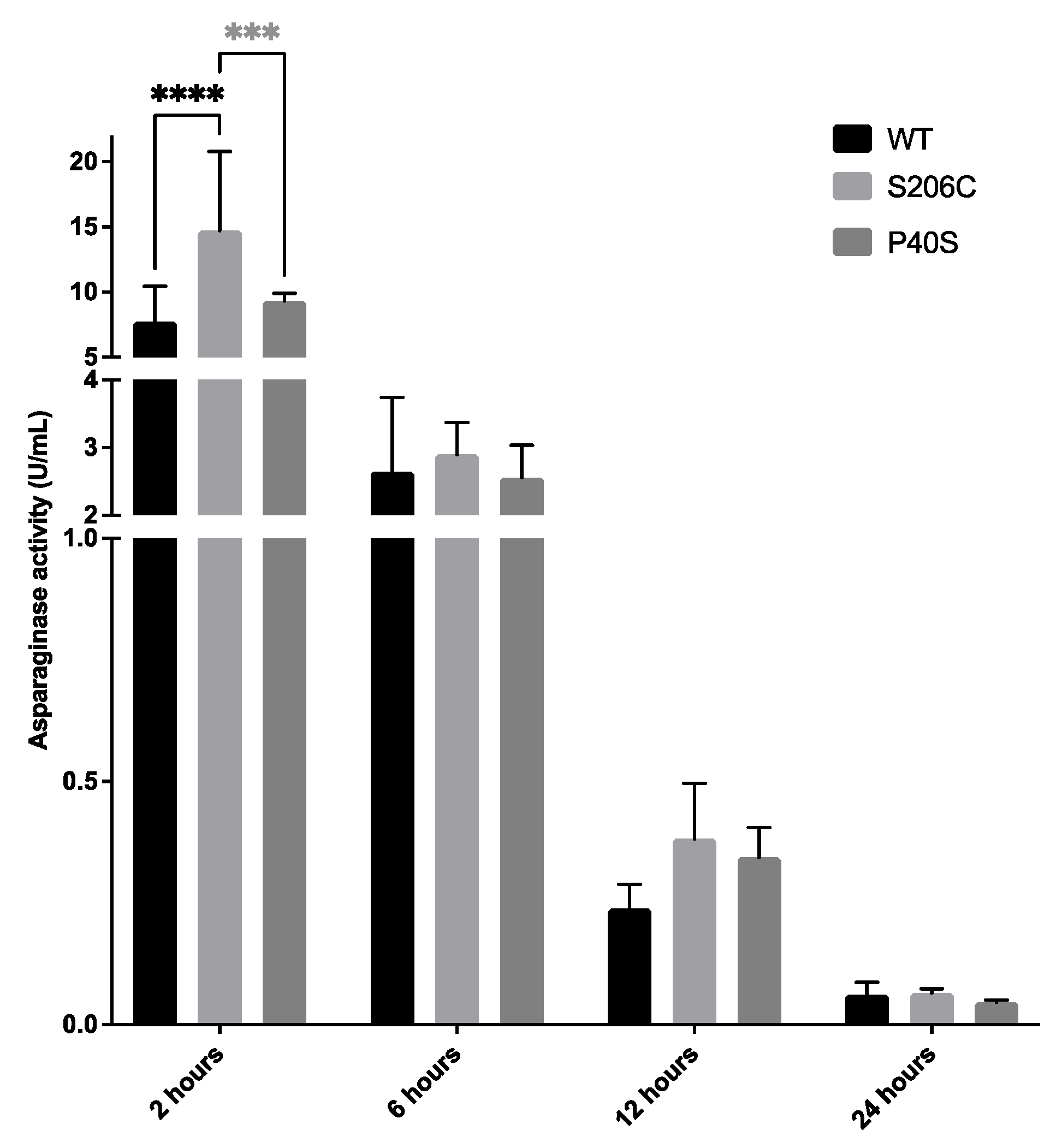 Preprints 104410 g007