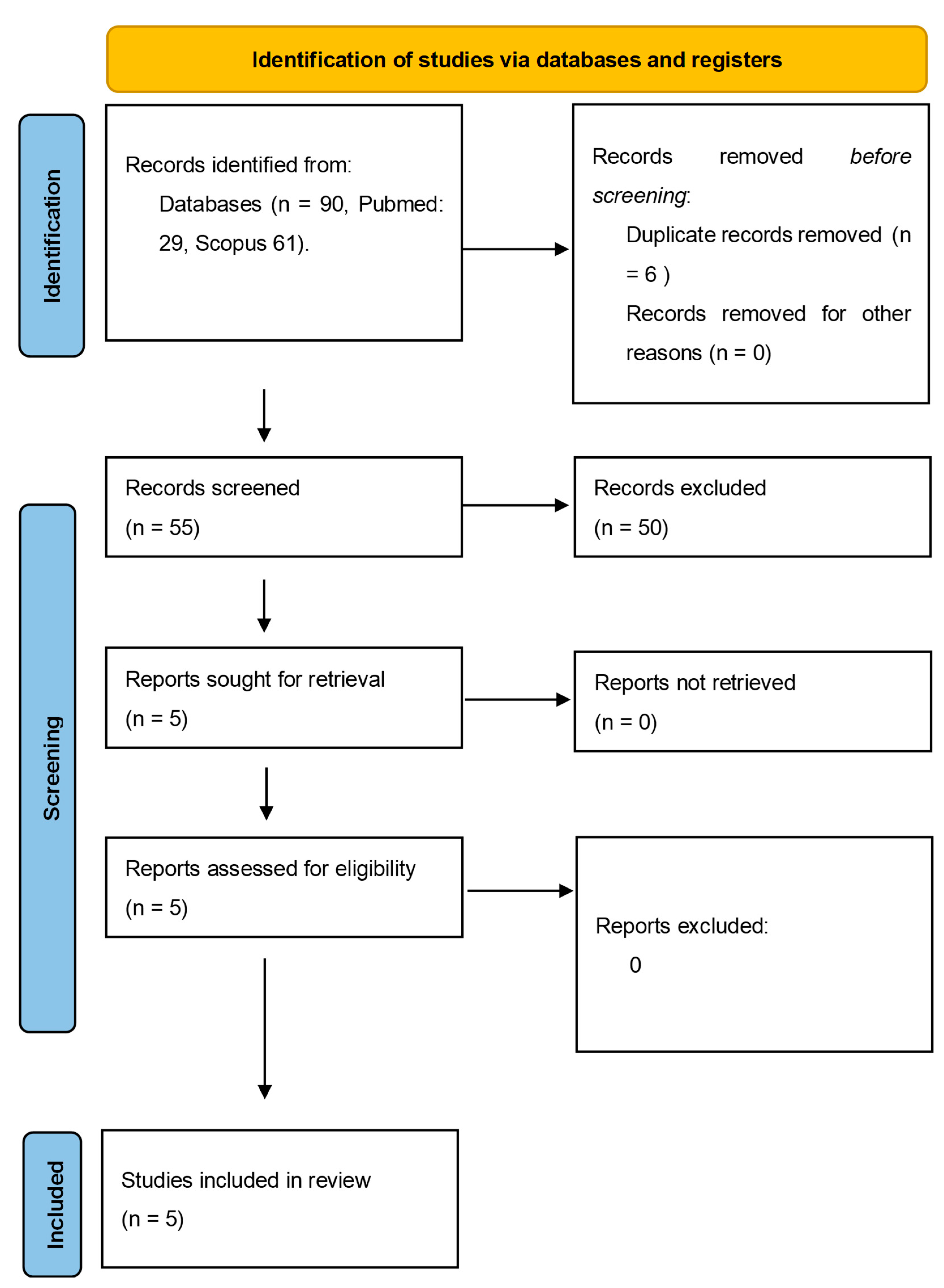 Preprints 83325 g001