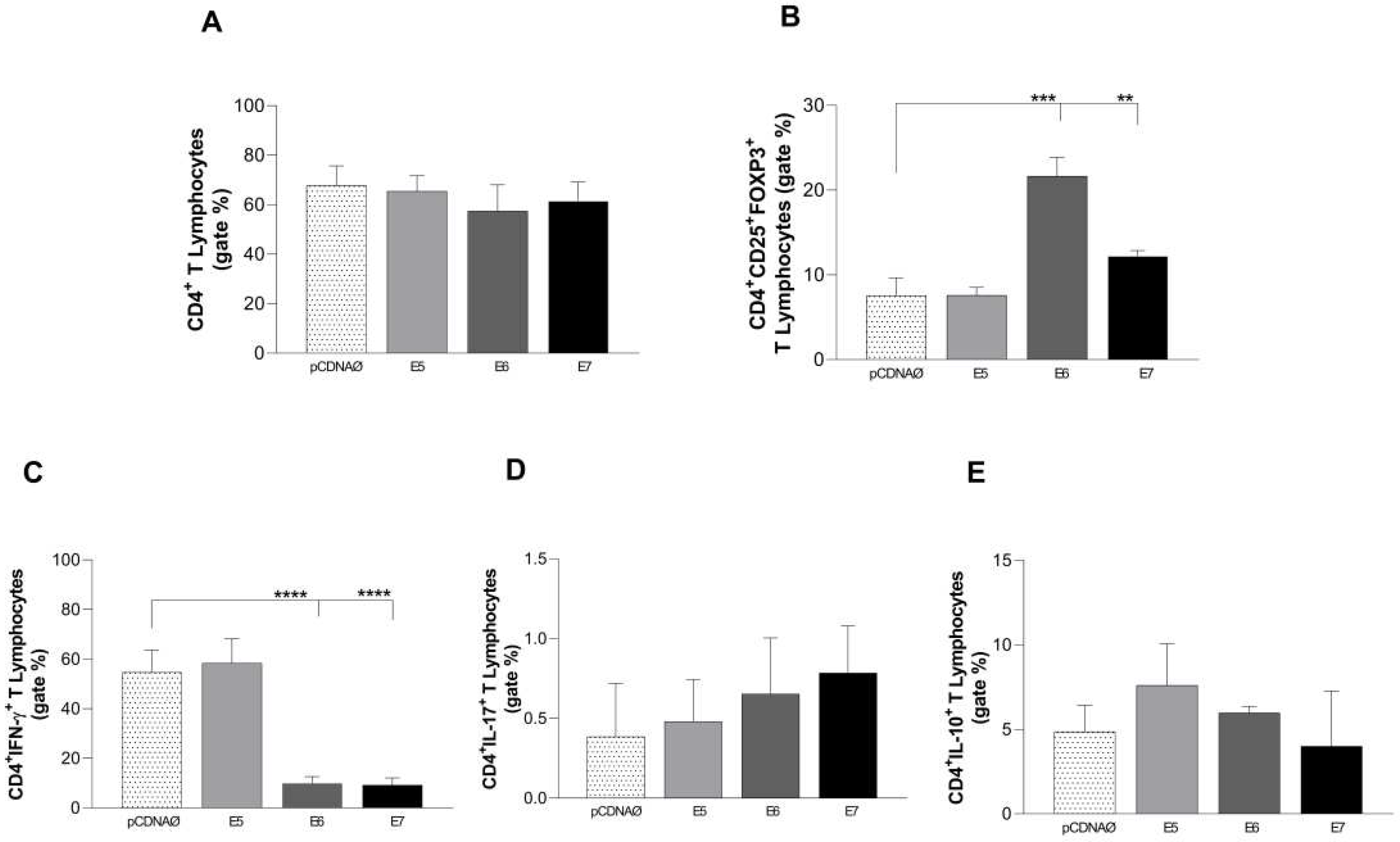 Preprints 93714 g003