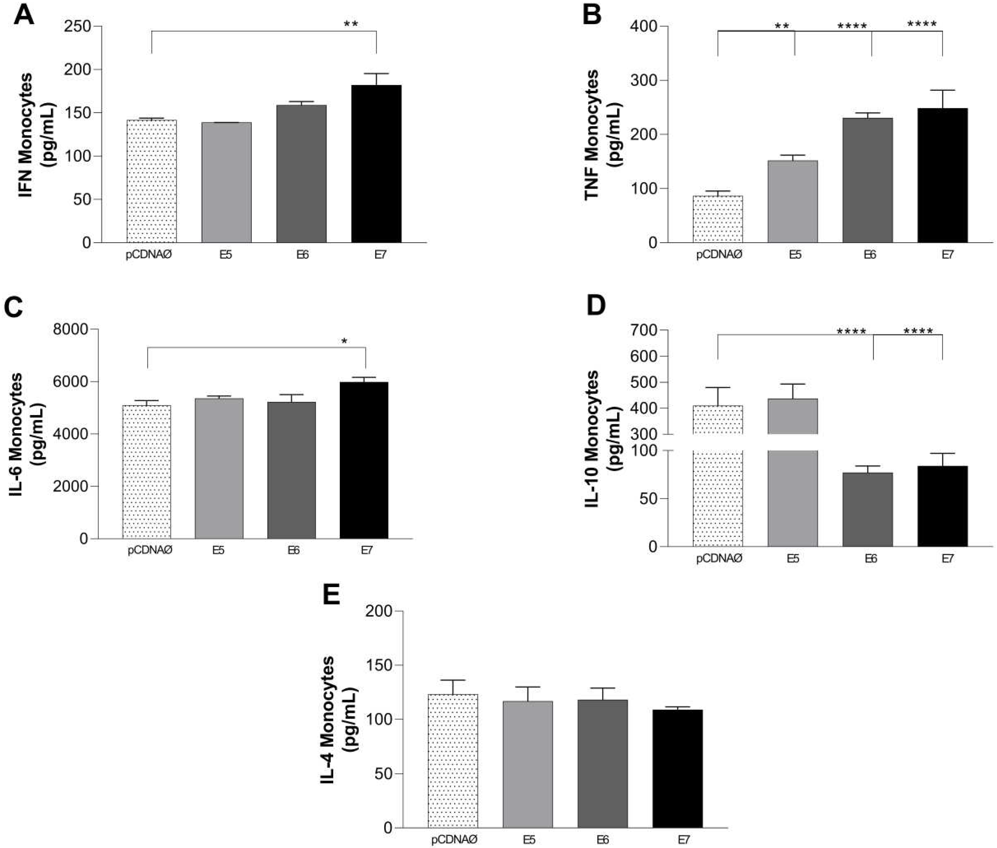 Preprints 93714 g008