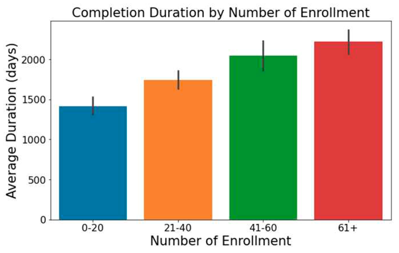 Preprints 91345 g001