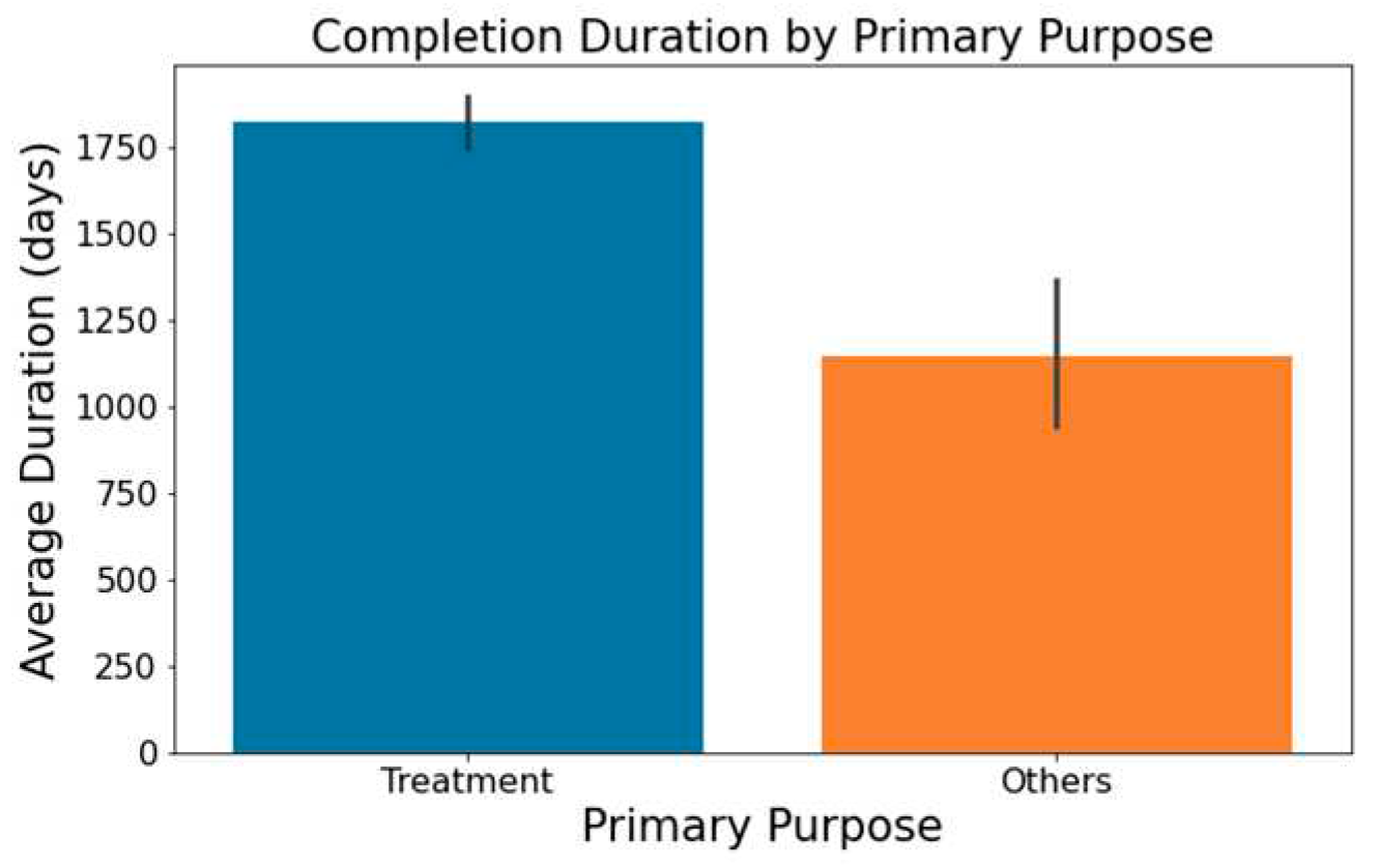 Preprints 91345 g005