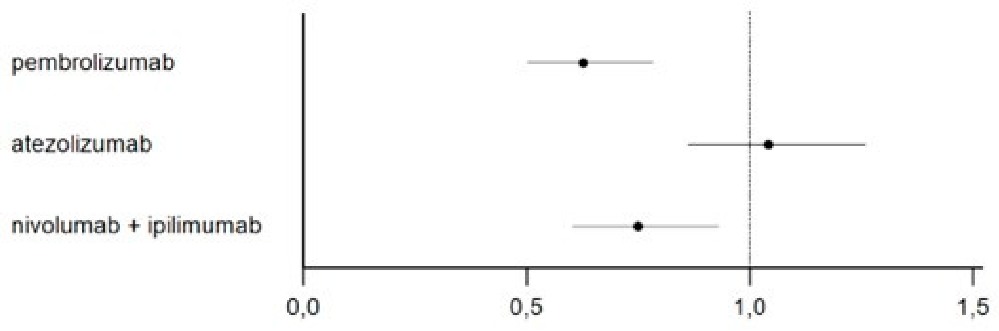 Preprints 93791 g003