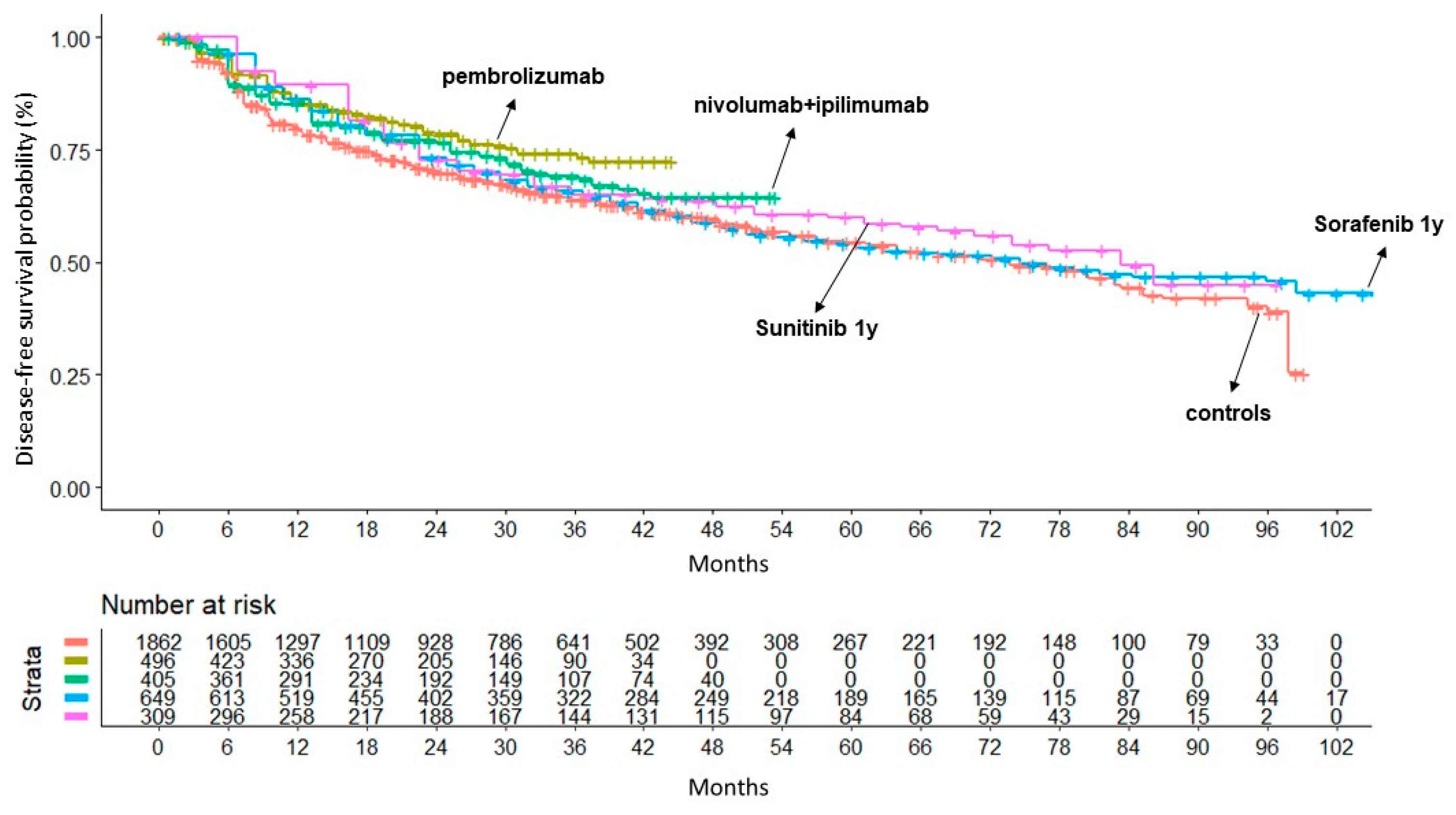 Preprints 93791 g005